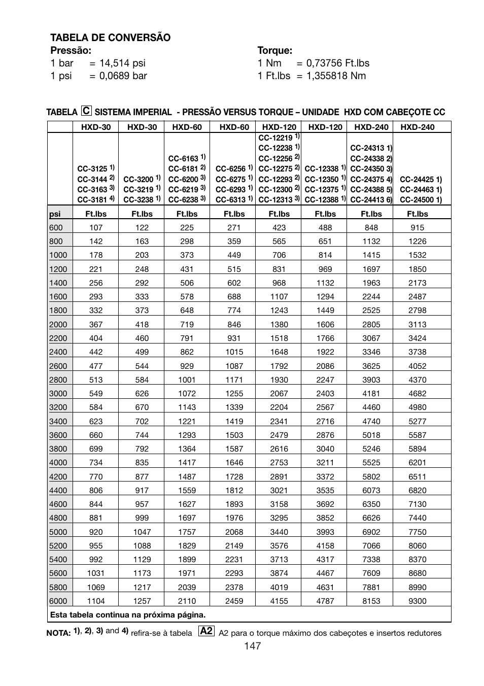 Enerpac HXD-Series User Manual | Page 147 / 172