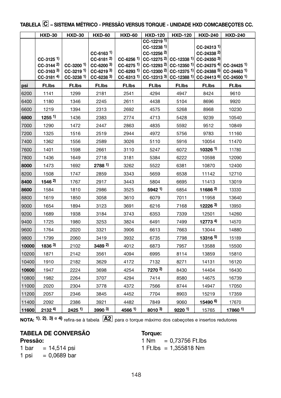 Enerpac HXD-Series User Manual | Page 148 / 172