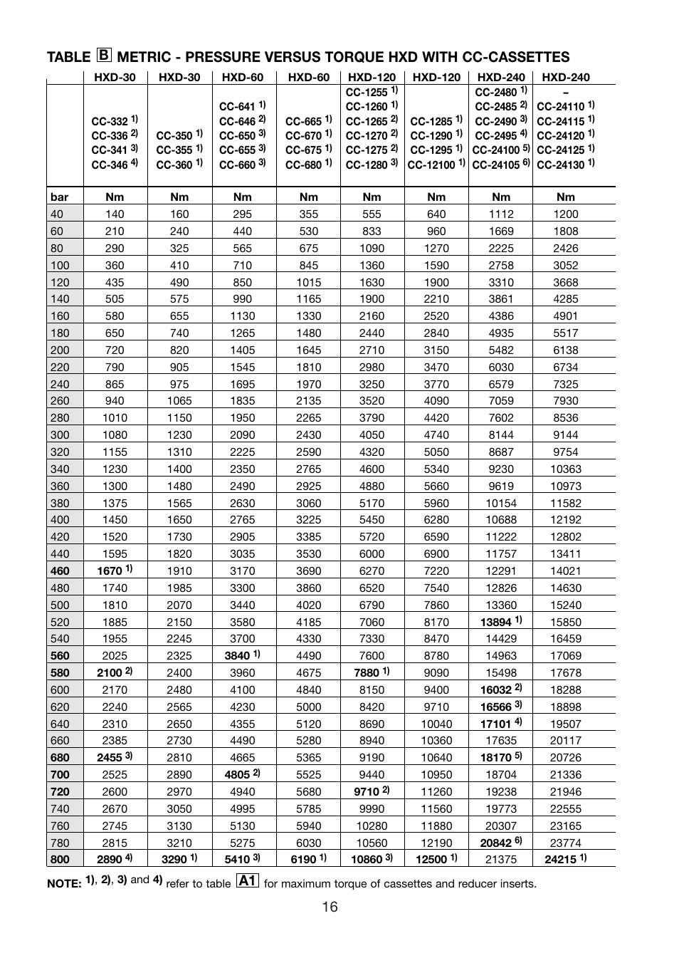 Enerpac HXD-Series User Manual | Page 16 / 172