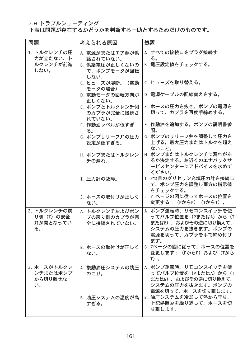 Enerpac HXD-Series User Manual | Page 161 / 172