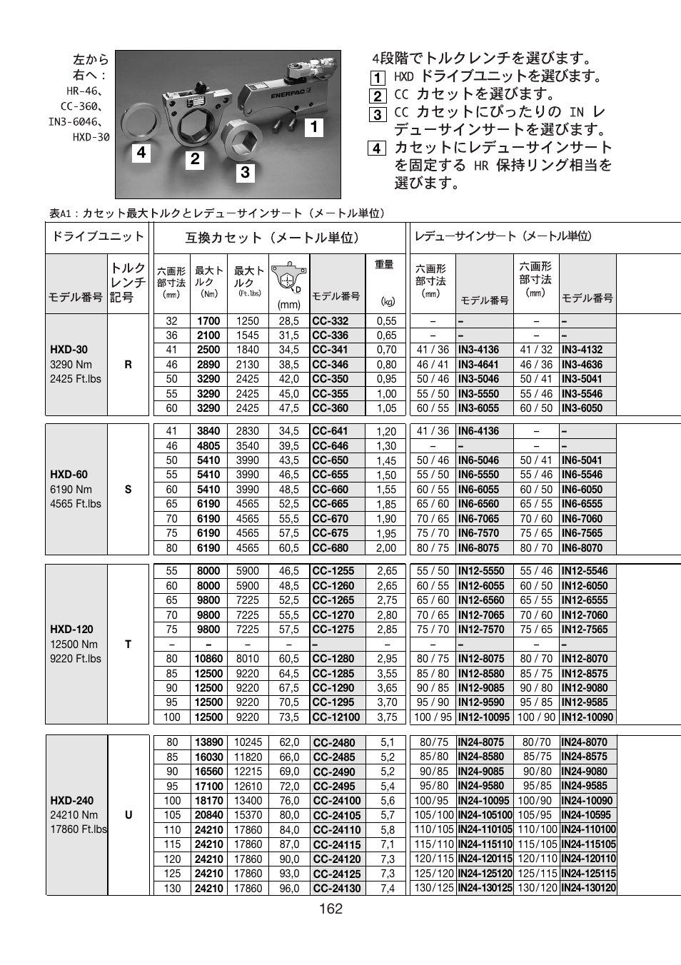 Enerpac HXD-Series User Manual | Page 162 / 172