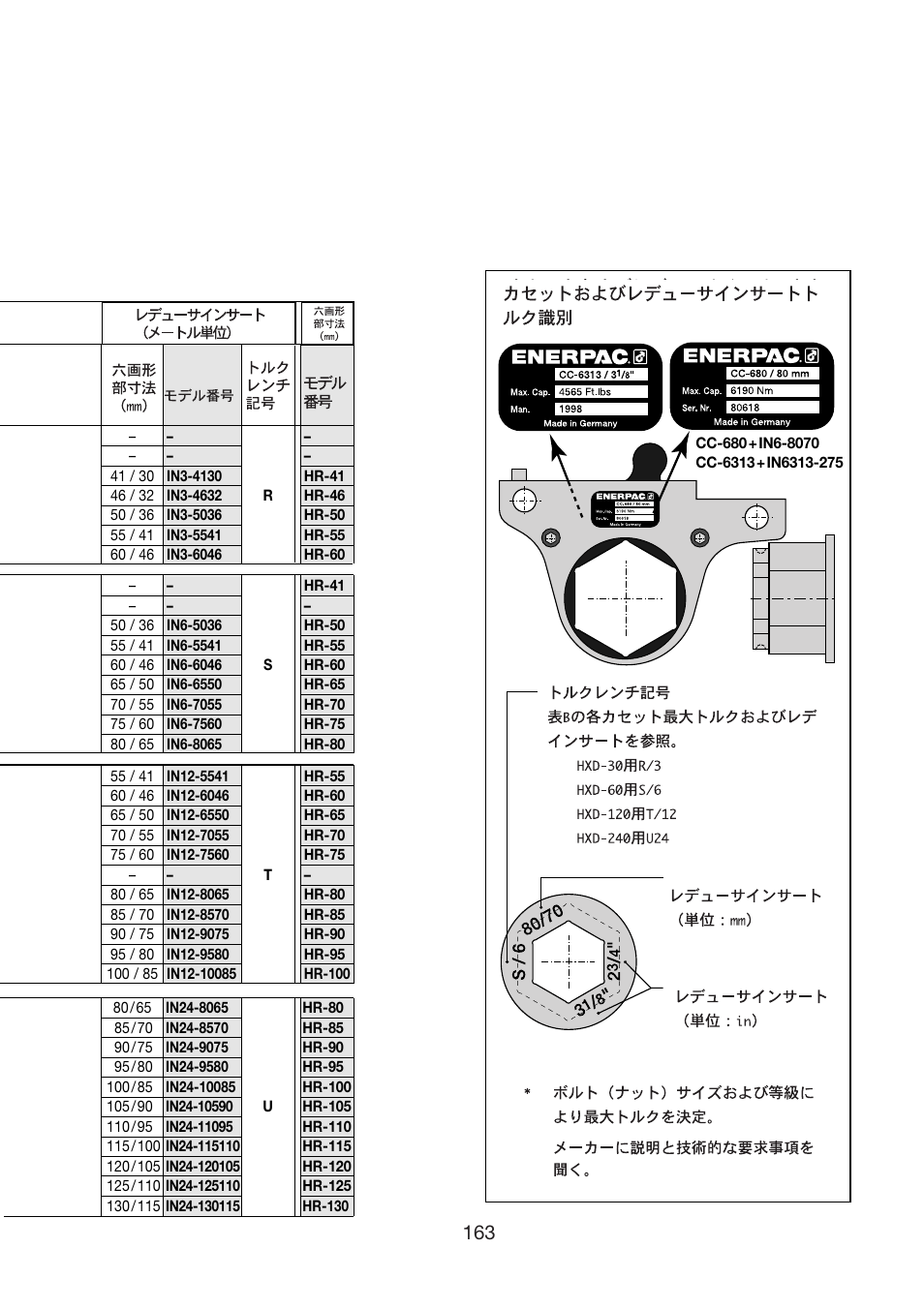 Enerpac HXD-Series User Manual | Page 163 / 172