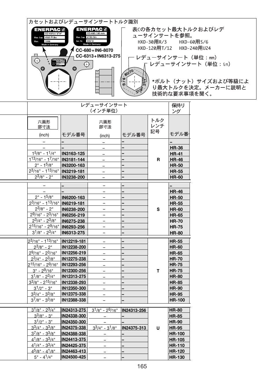 Enerpac HXD-Series User Manual | Page 165 / 172