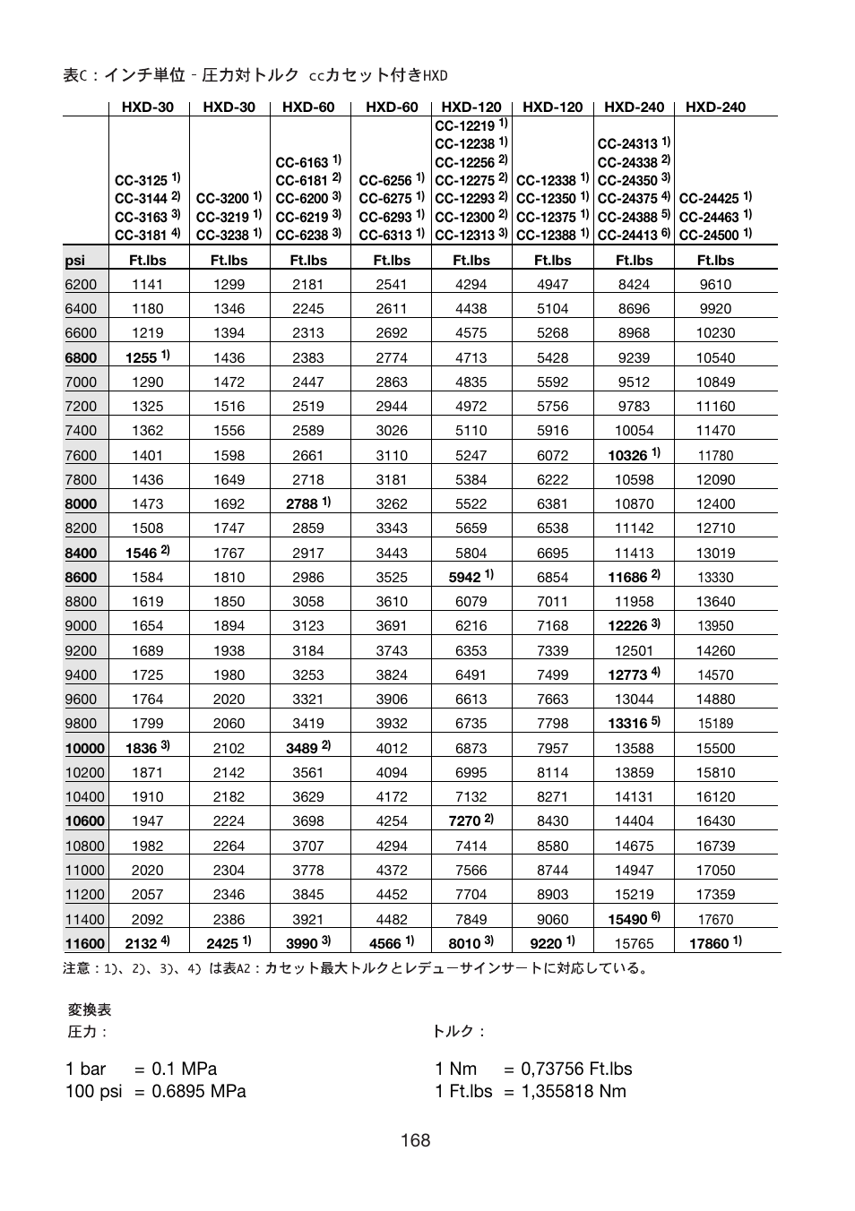 Enerpac HXD-Series User Manual | Page 168 / 172