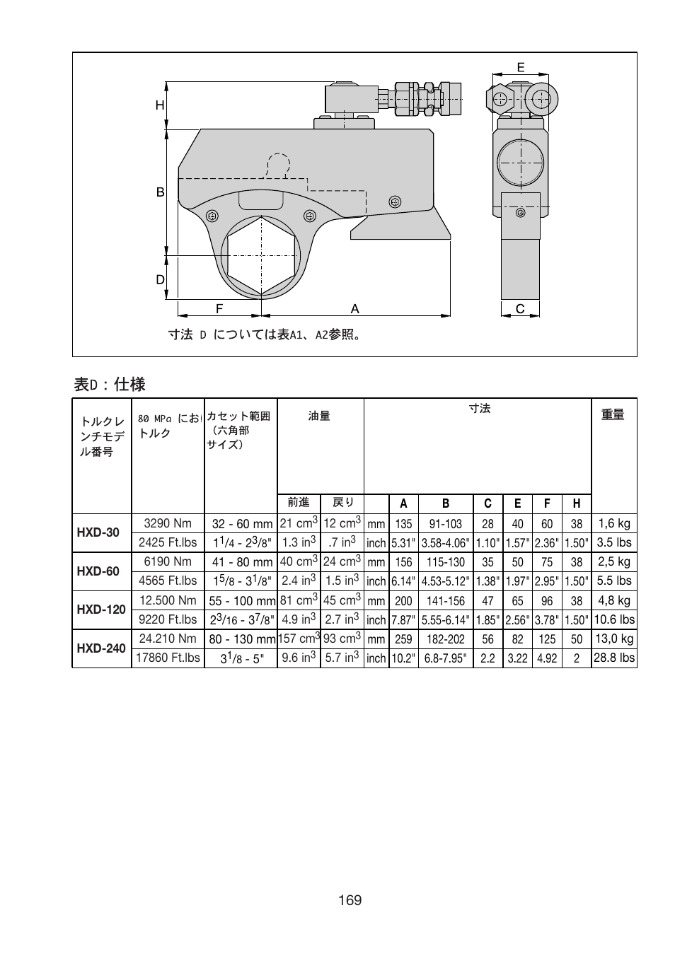 Enerpac HXD-Series User Manual | Page 169 / 172