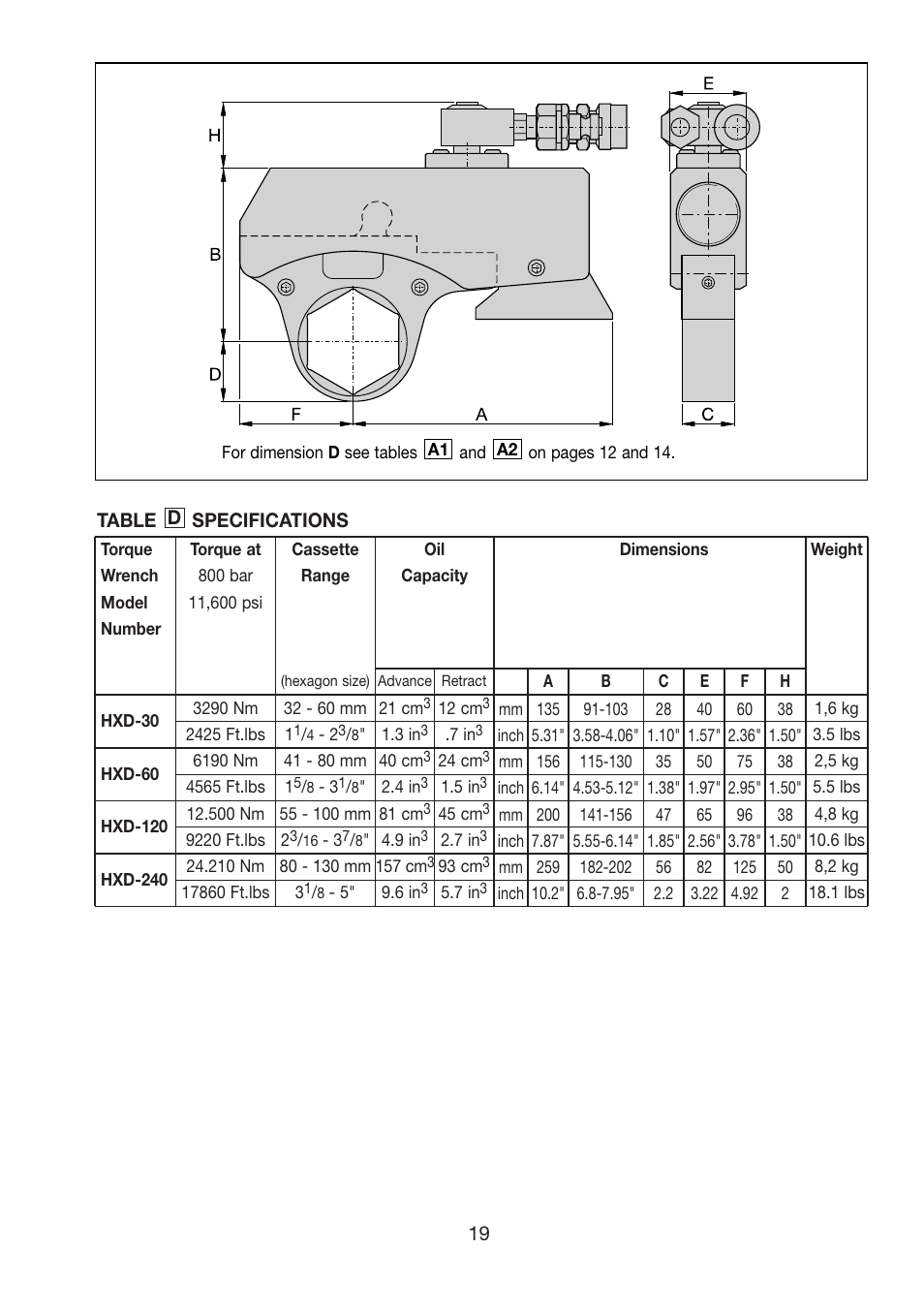 Enerpac HXD-Series User Manual | Page 19 / 172