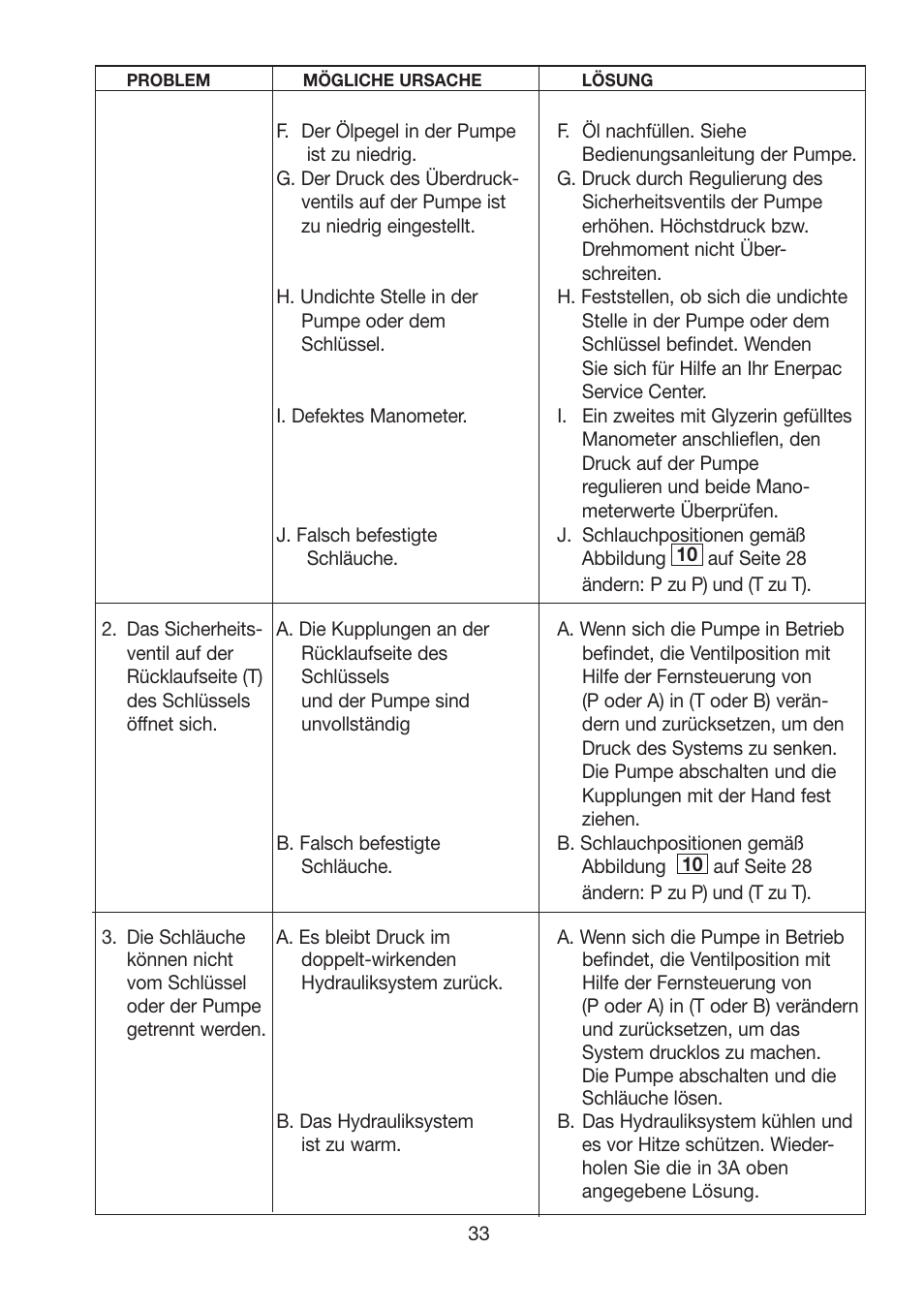 Enerpac HXD-Series User Manual | Page 33 / 172