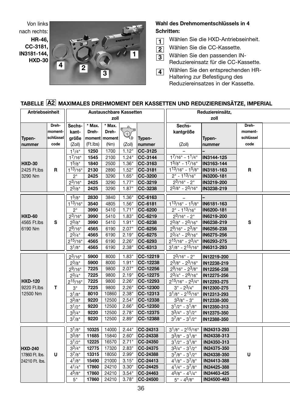 Enerpac HXD-Series User Manual | Page 36 / 172