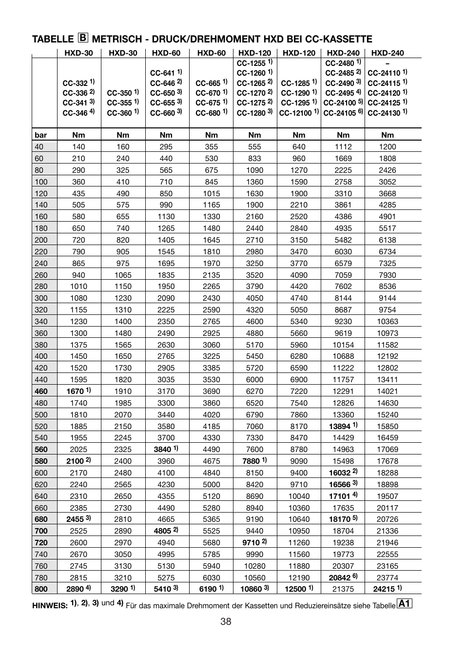 Enerpac HXD-Series User Manual | Page 38 / 172