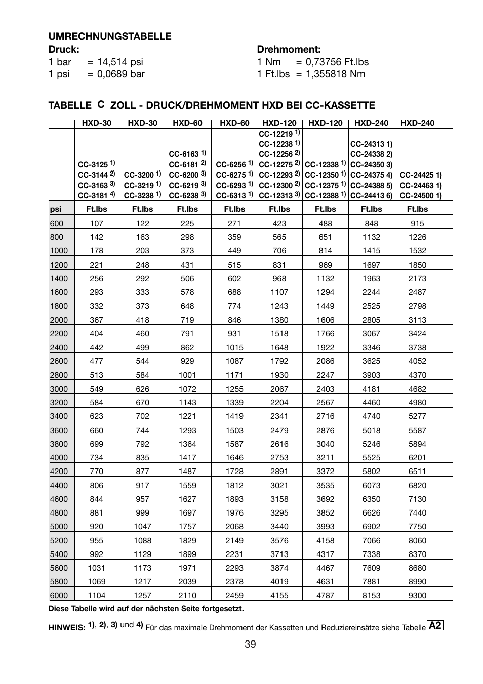 Enerpac HXD-Series User Manual | Page 39 / 172