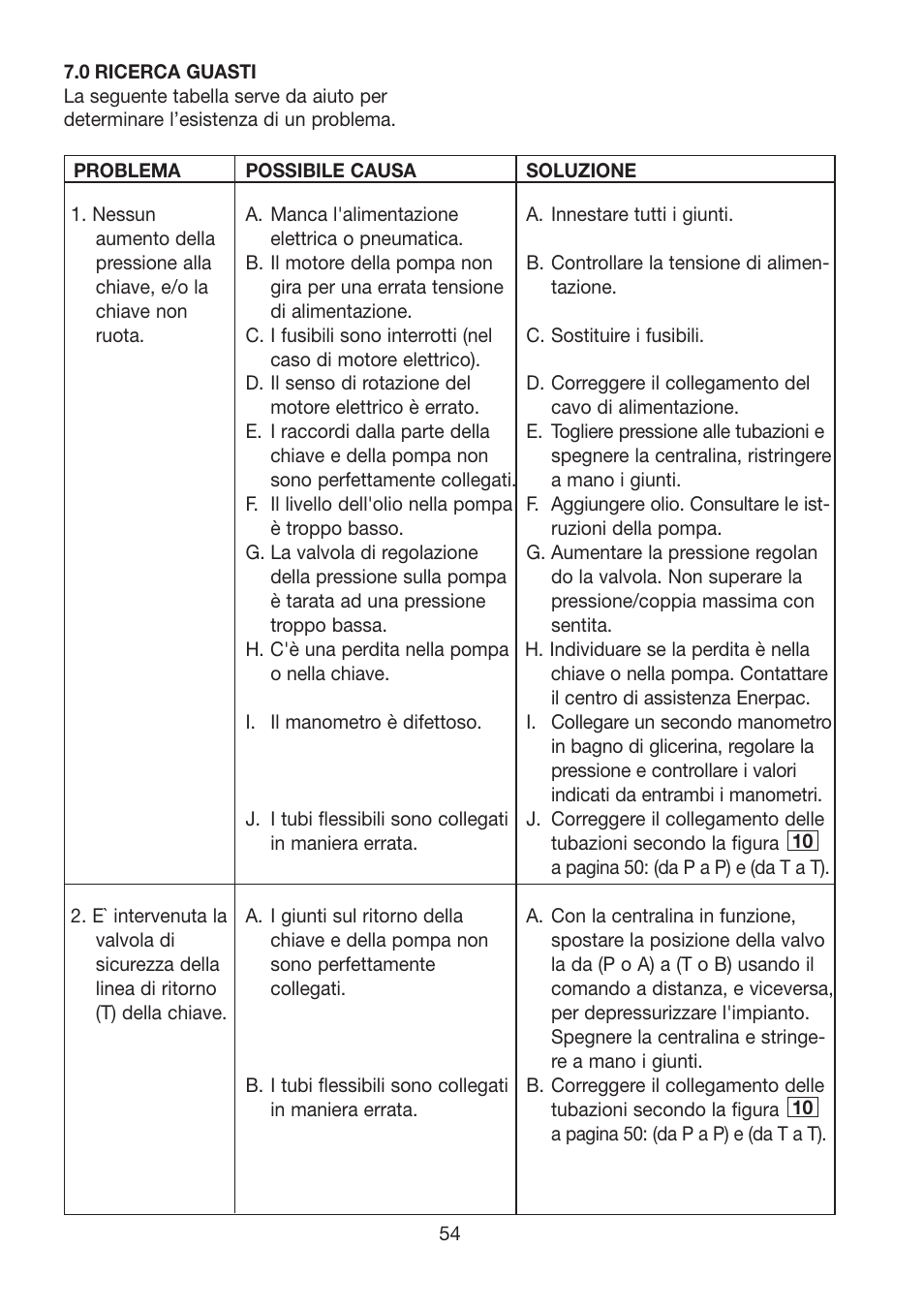 Enerpac HXD-Series User Manual | Page 54 / 172