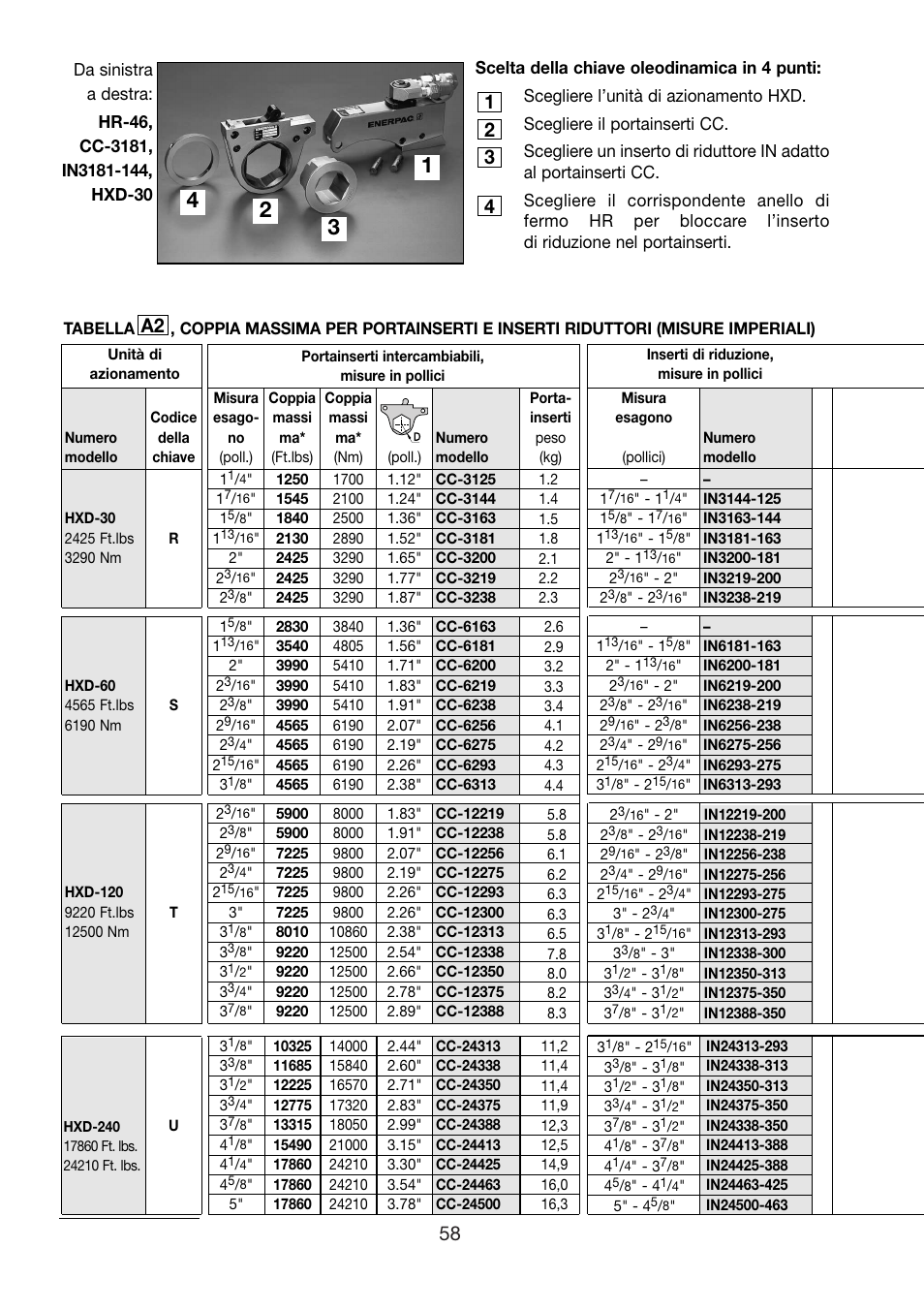 Enerpac HXD-Series User Manual | Page 58 / 172