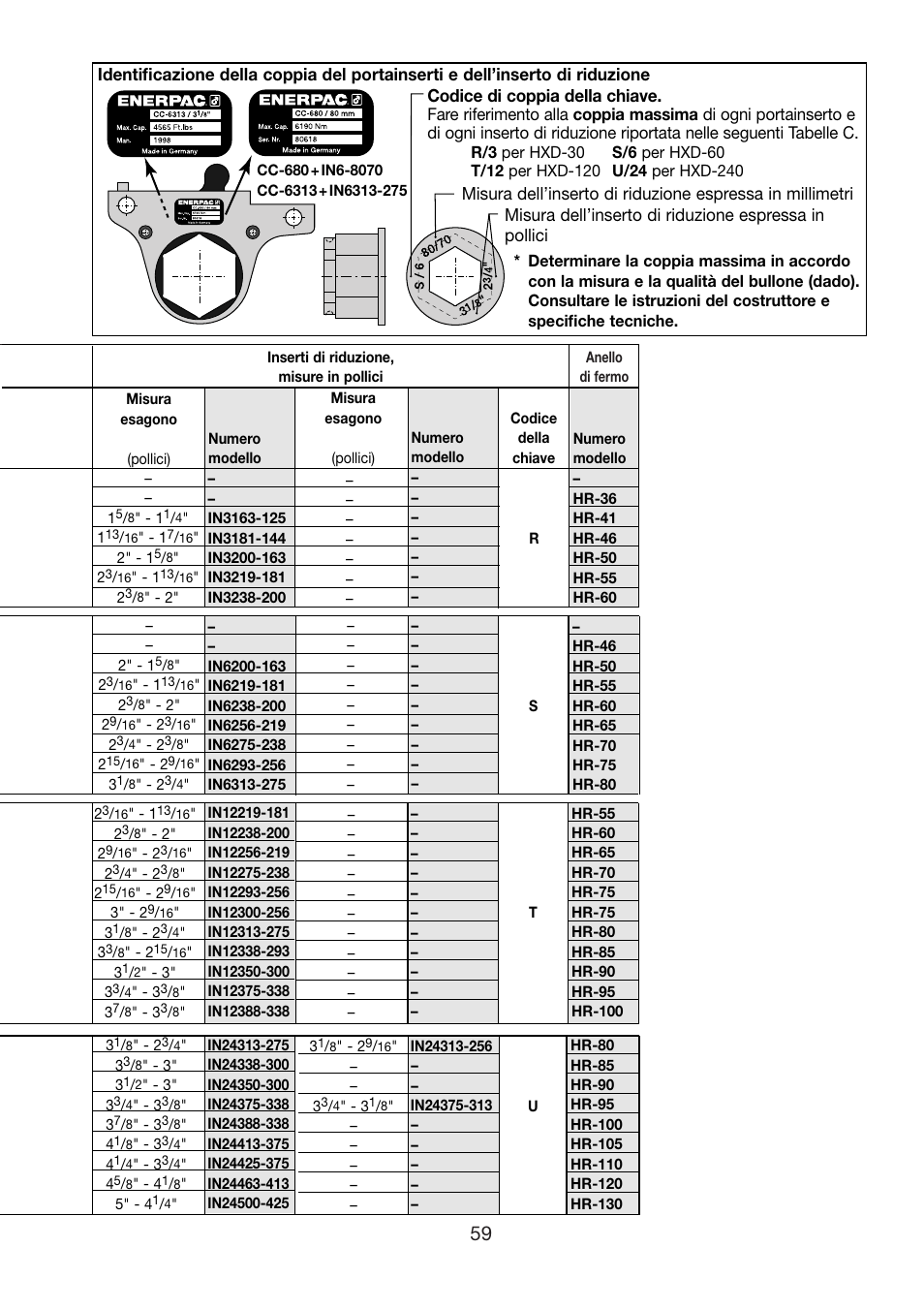 Codice di coppia della chiave | Enerpac HXD-Series User Manual | Page 59 / 172