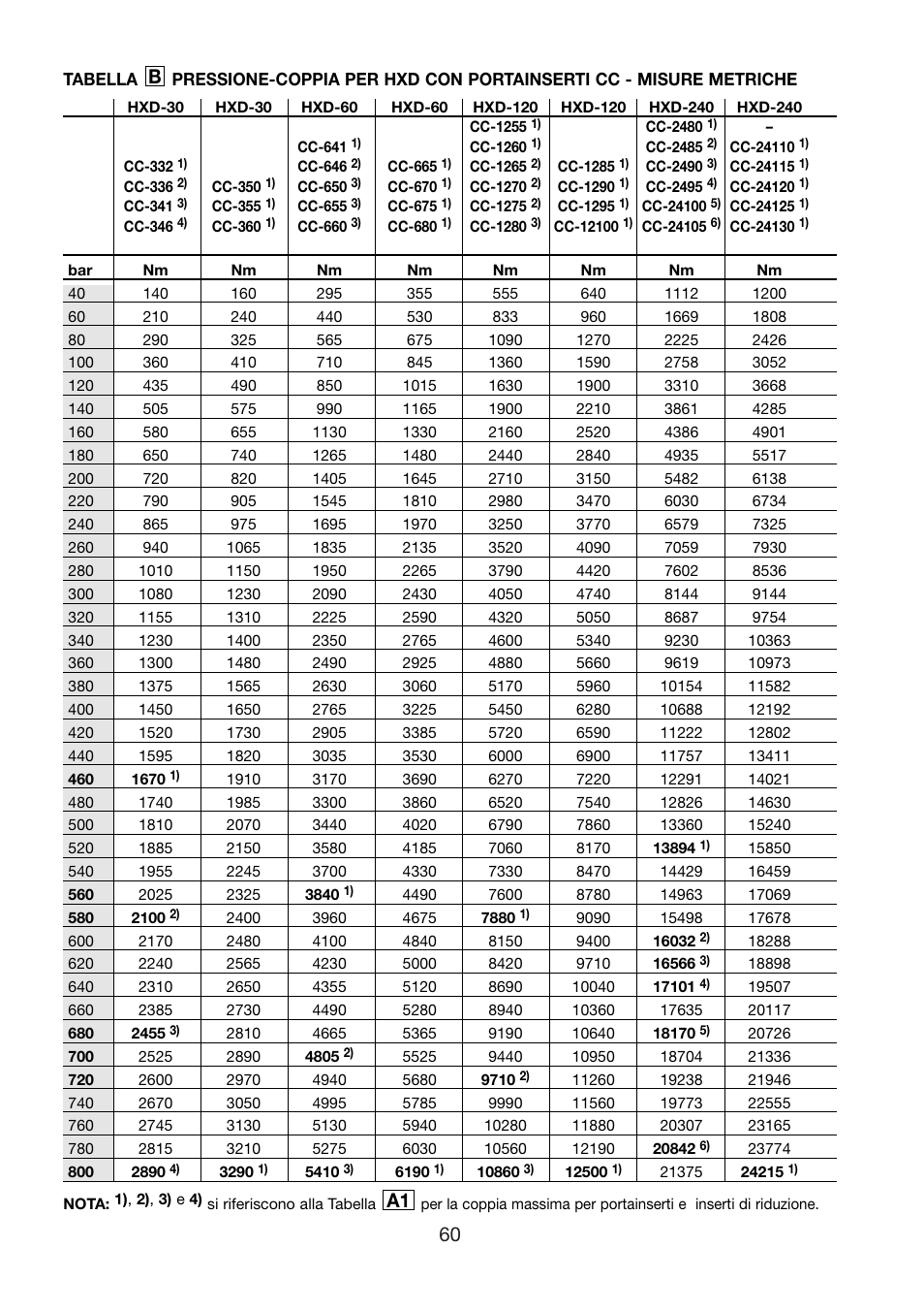 Enerpac HXD-Series User Manual | Page 60 / 172