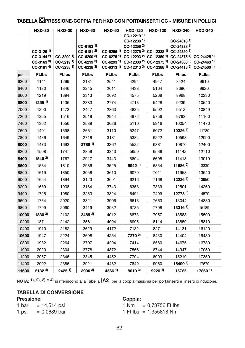 Enerpac HXD-Series User Manual | Page 62 / 172