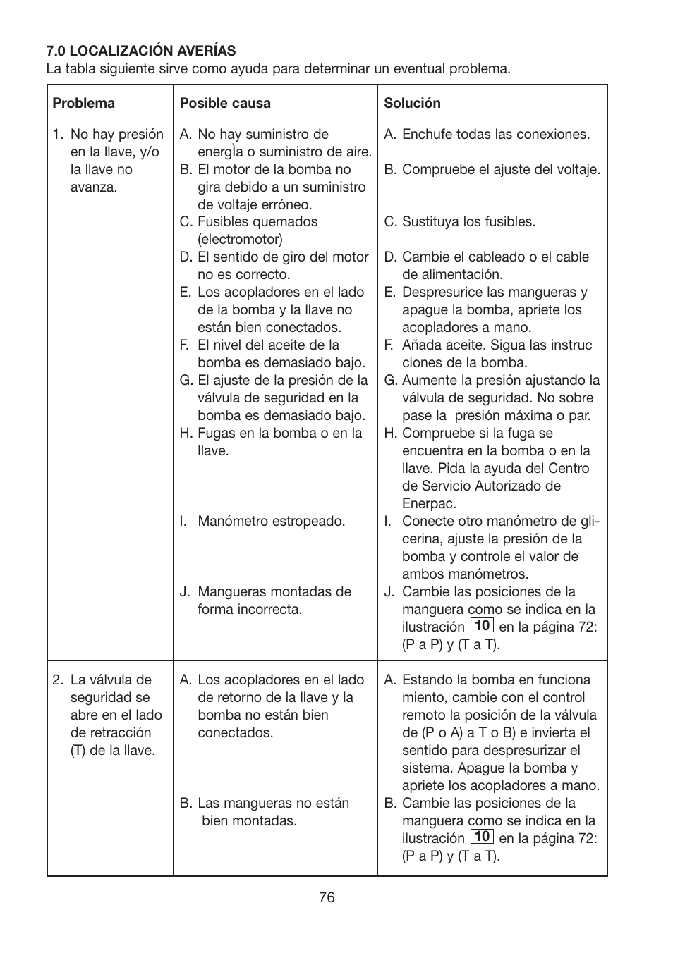 Enerpac HXD-Series User Manual | Page 76 / 172