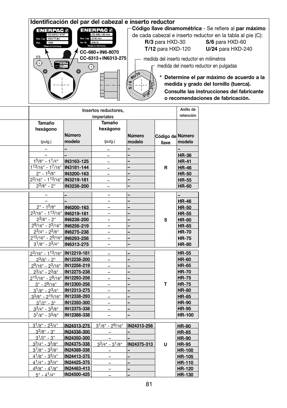 Enerpac HXD-Series User Manual | Page 81 / 172