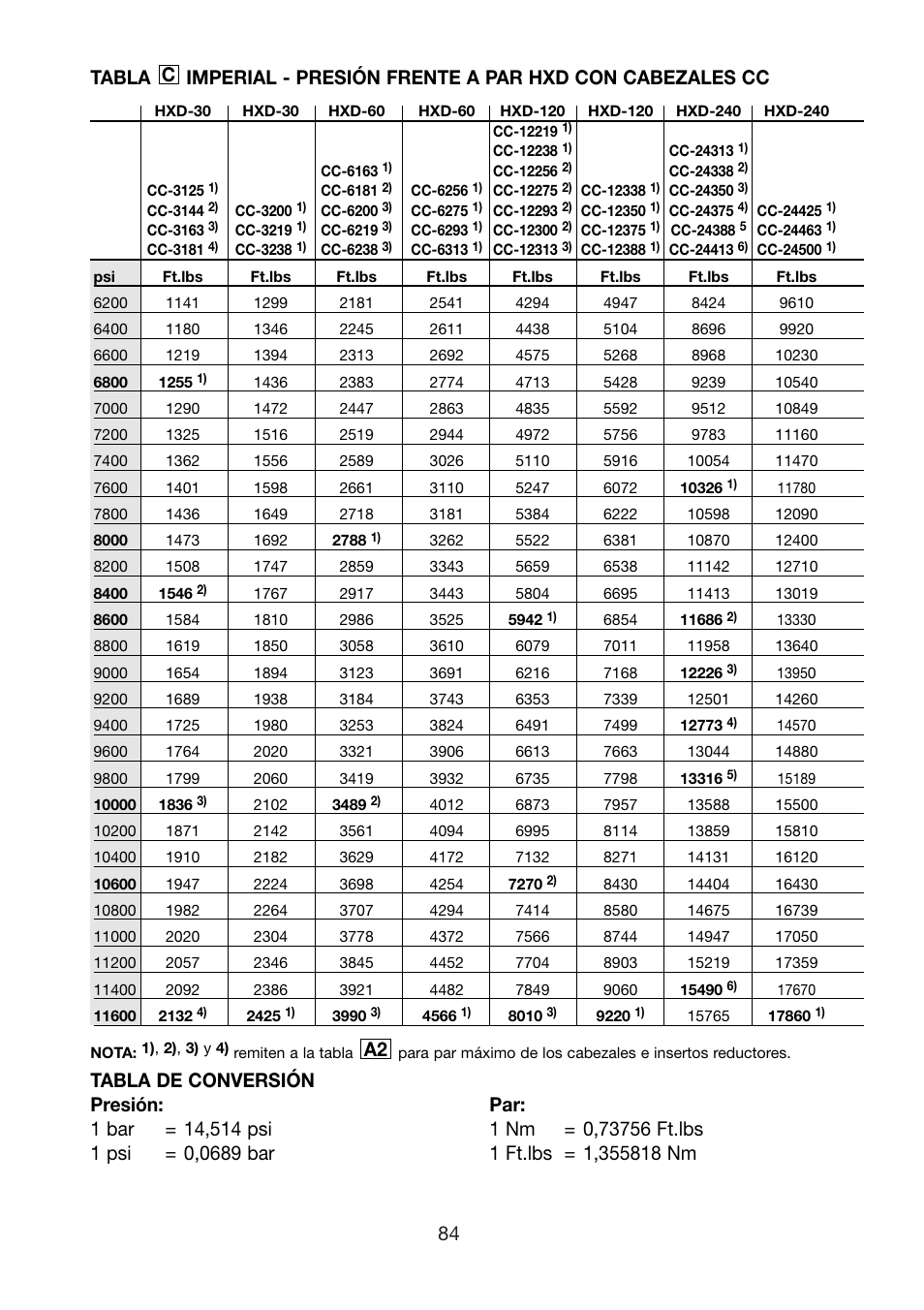 Enerpac HXD-Series User Manual | Page 84 / 172