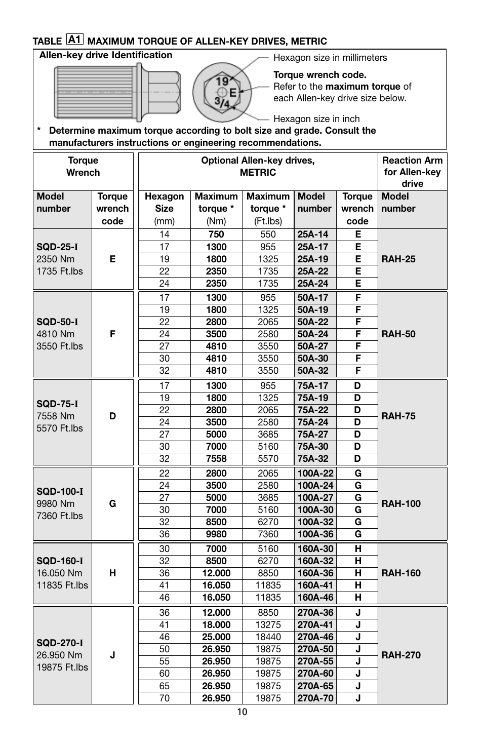 Enerpac SQD-Series User Manual | Page 10 / 140