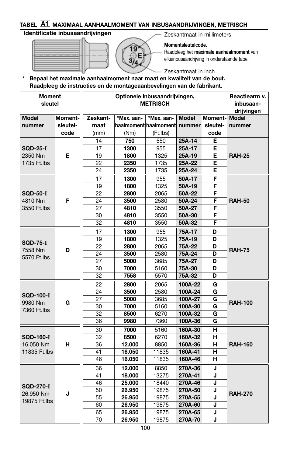 Enerpac SQD-Series User Manual | Page 100 / 140