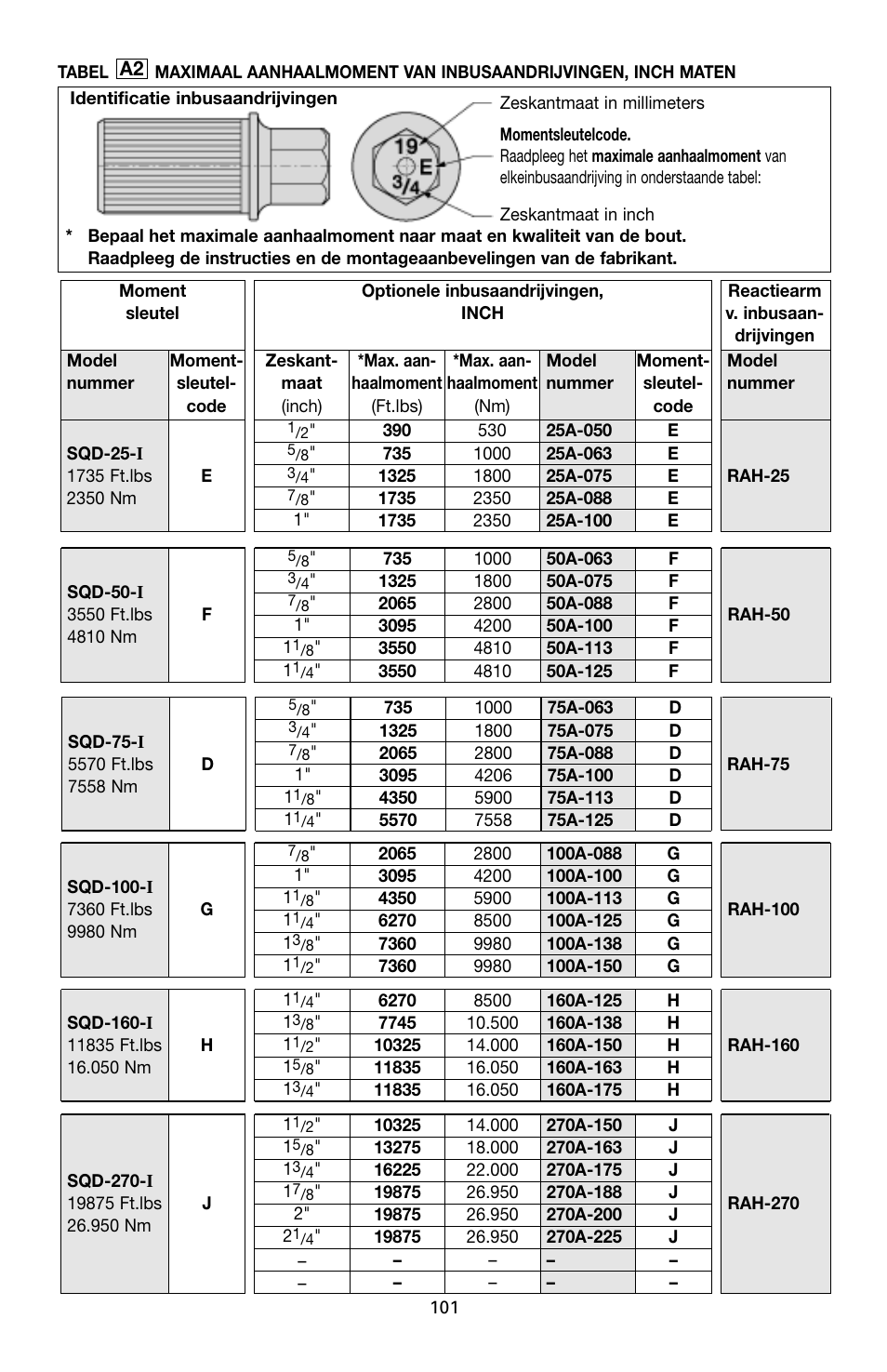 Enerpac SQD-Series User Manual | Page 101 / 140