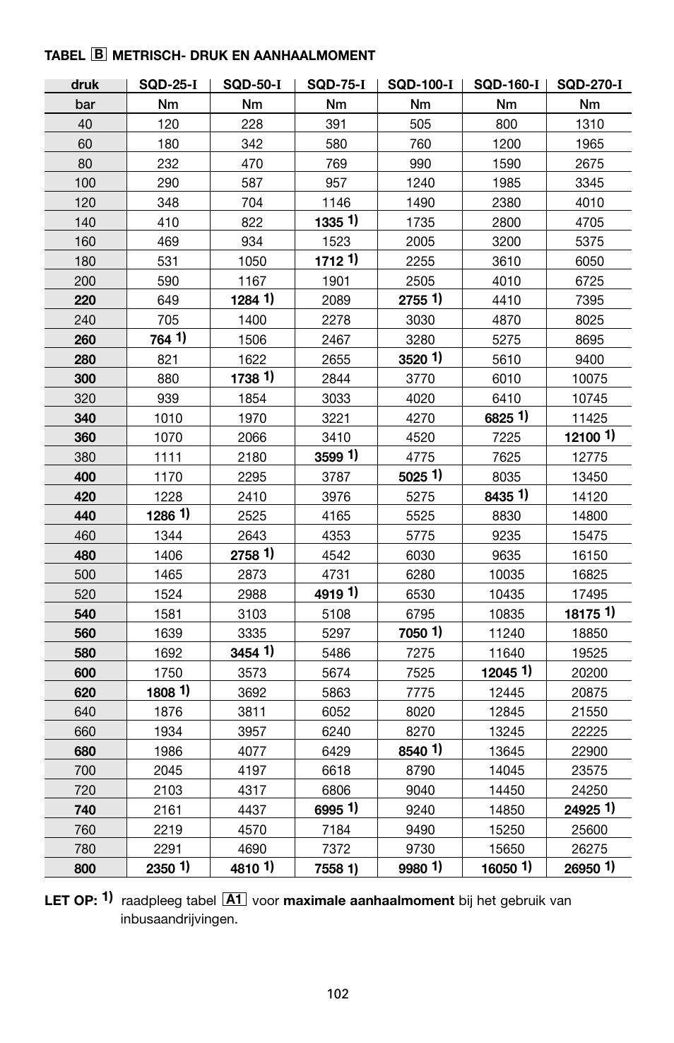 Enerpac SQD-Series User Manual | Page 102 / 140