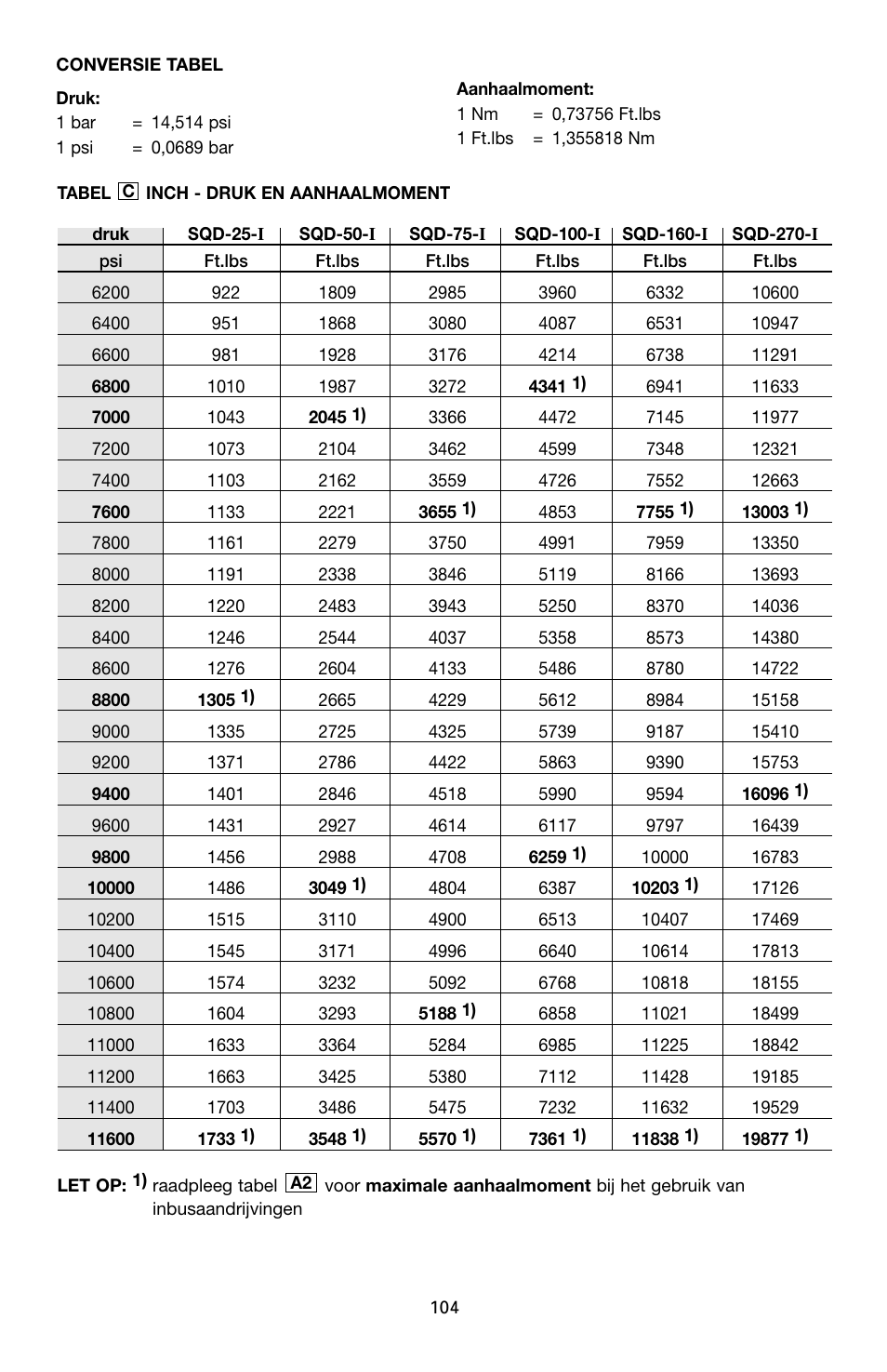 Enerpac SQD-Series User Manual | Page 104 / 140