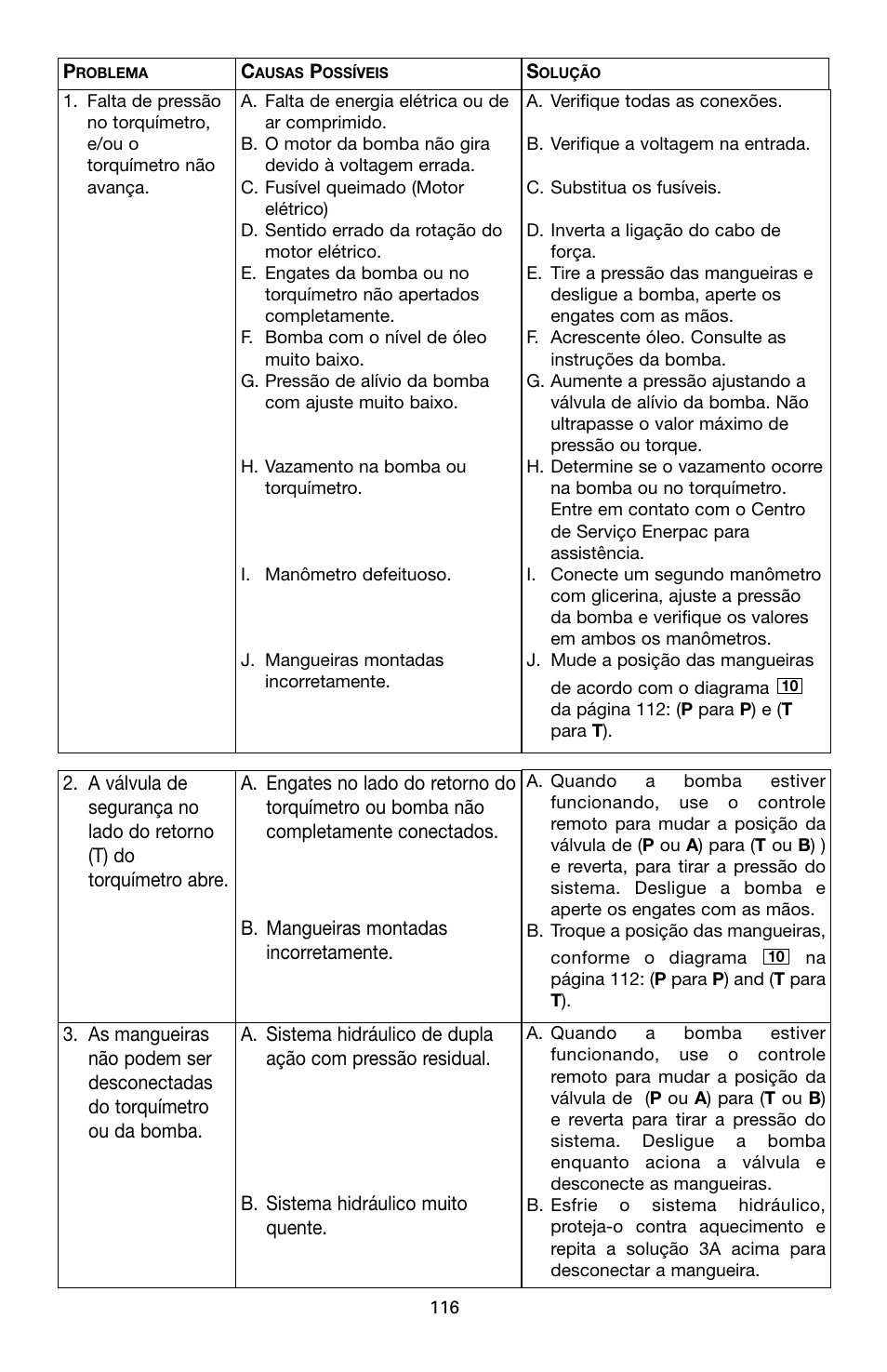 Enerpac SQD-Series User Manual | Page 116 / 140