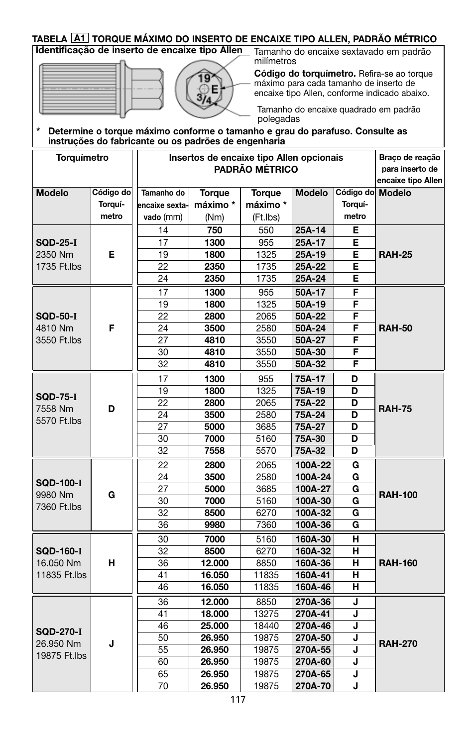 Enerpac SQD-Series User Manual | Page 117 / 140