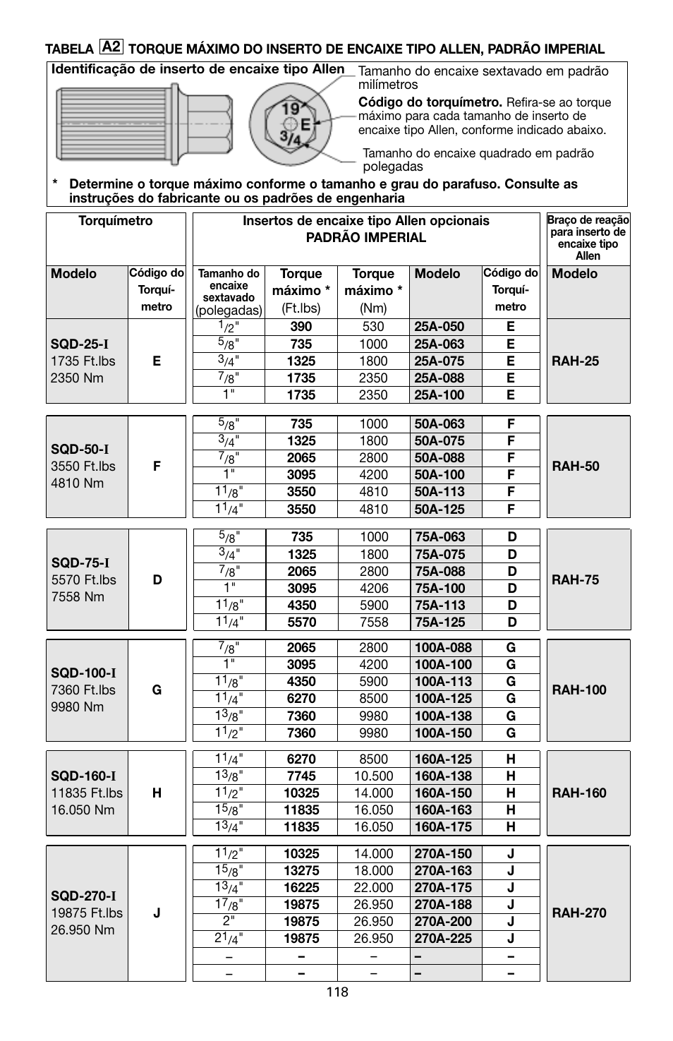 Enerpac SQD-Series User Manual | Page 118 / 140