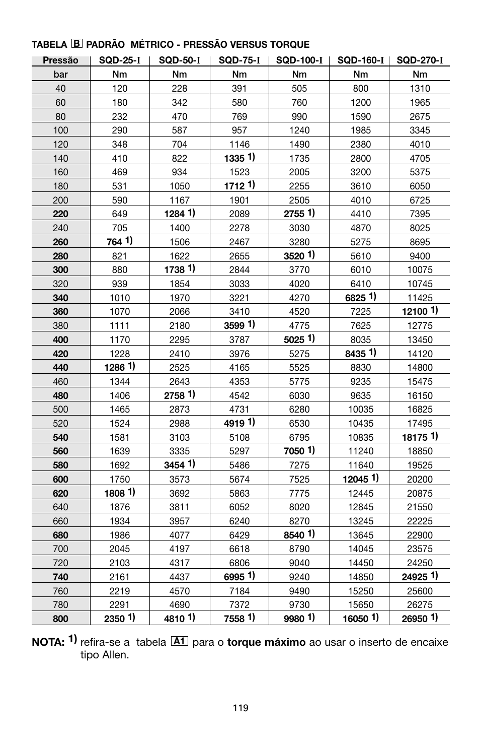 Enerpac SQD-Series User Manual | Page 119 / 140