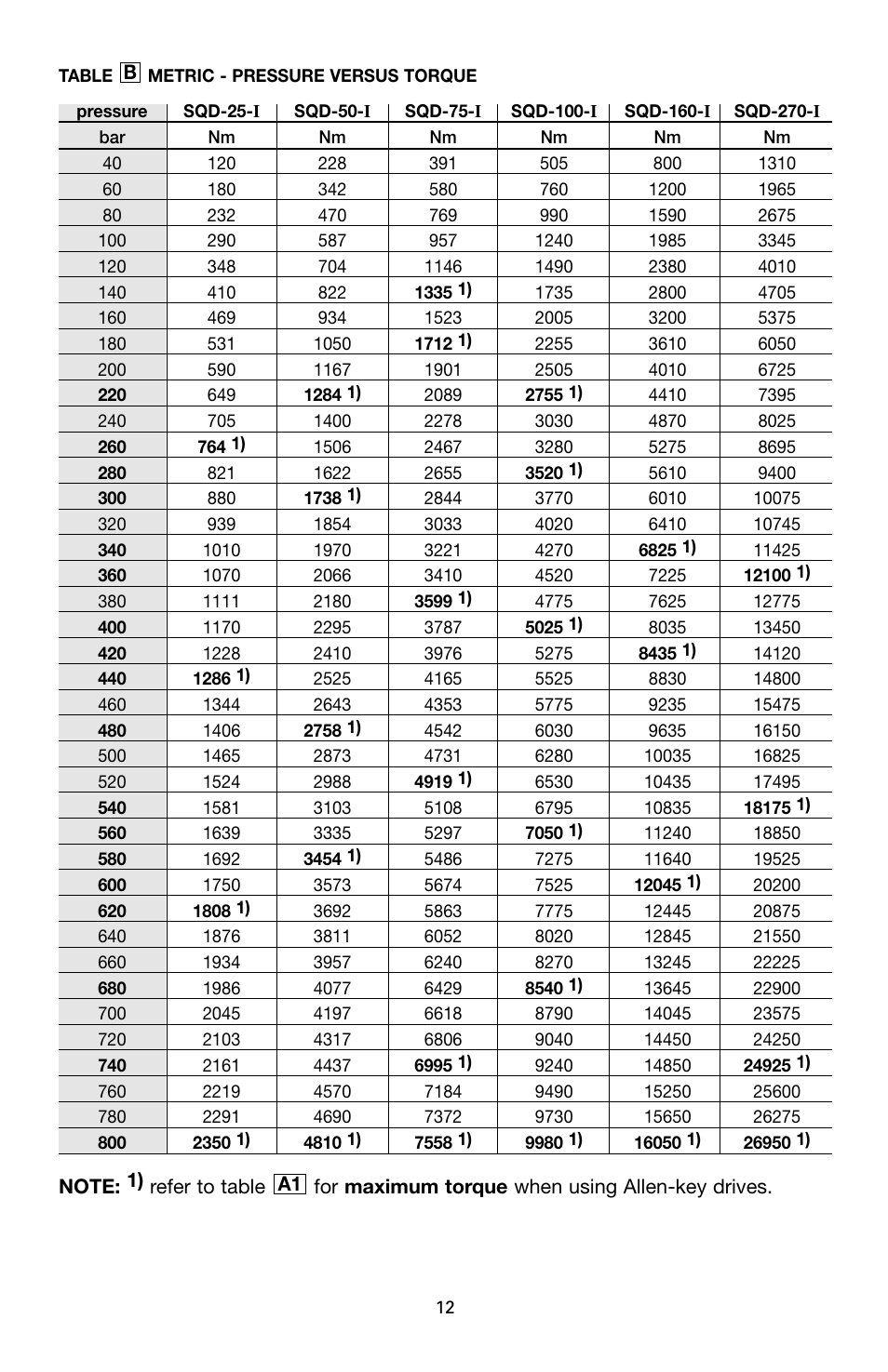 Enerpac SQD-Series User Manual | Page 12 / 140