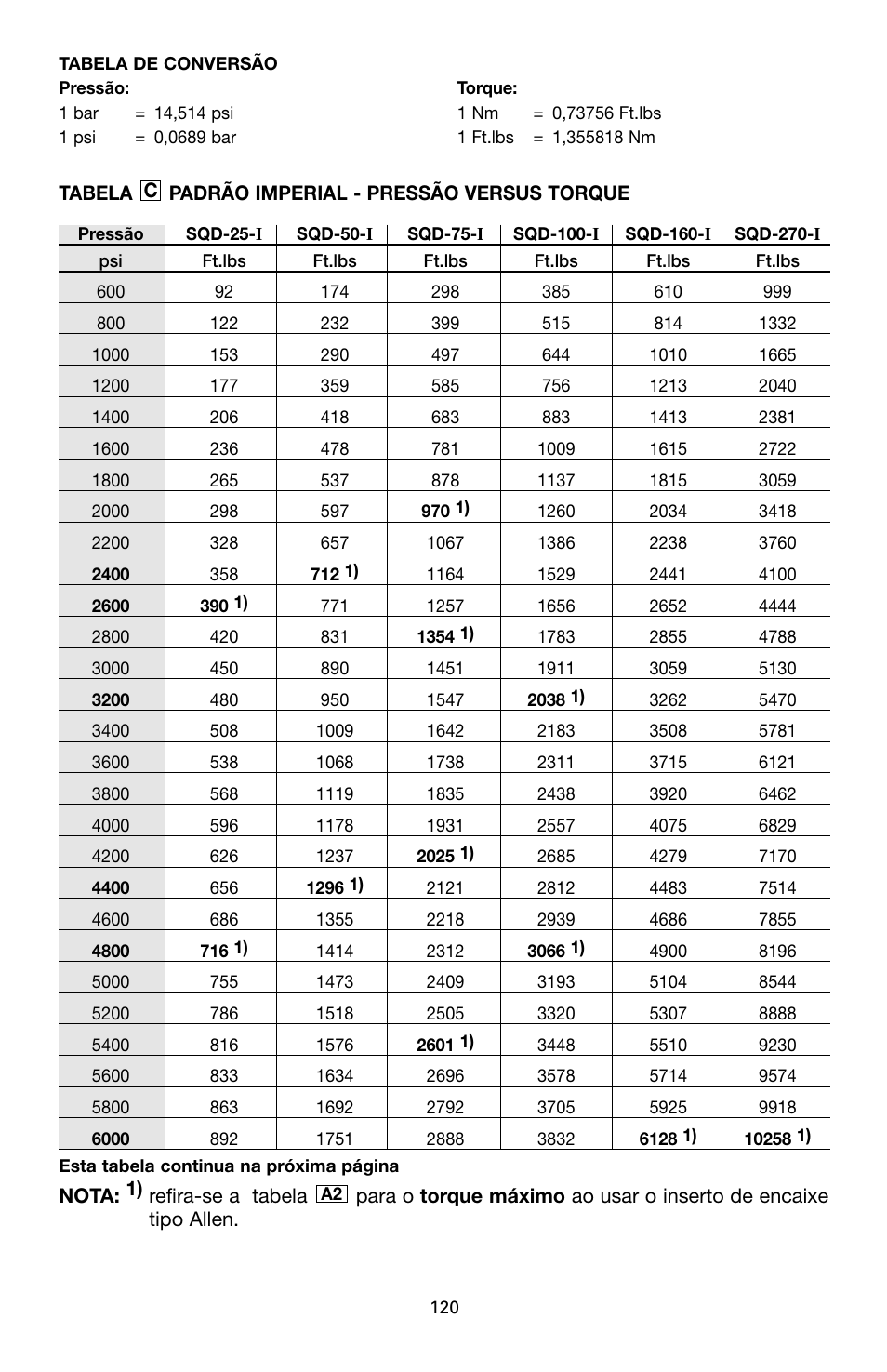 Enerpac SQD-Series User Manual | Page 120 / 140