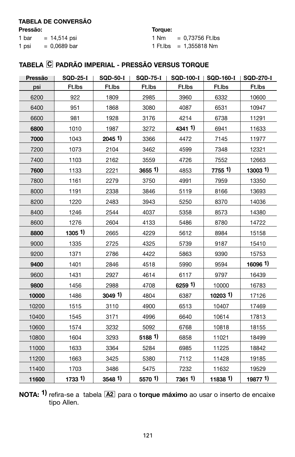 Enerpac SQD-Series User Manual | Page 121 / 140