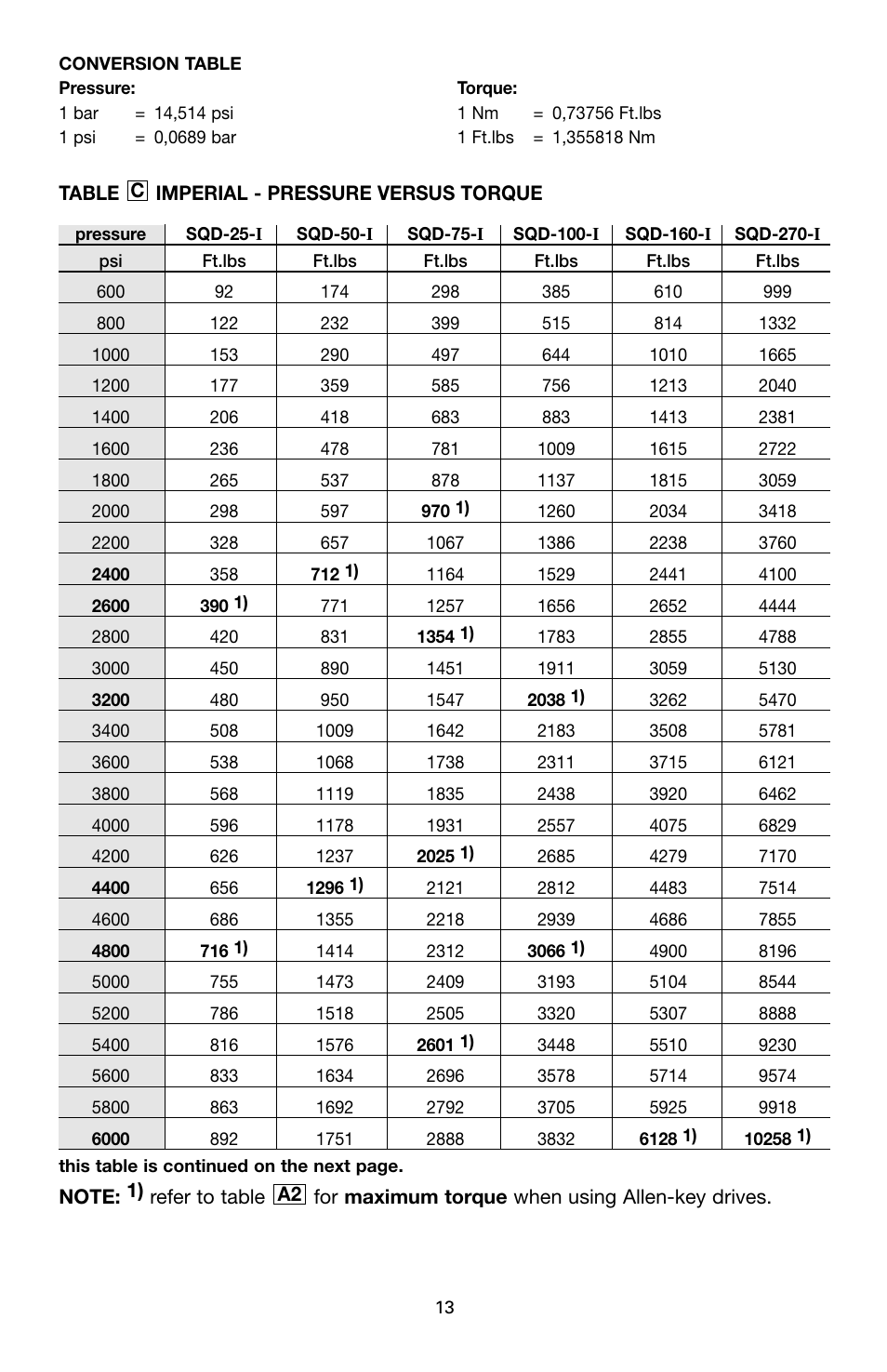 Enerpac SQD-Series User Manual | Page 13 / 140