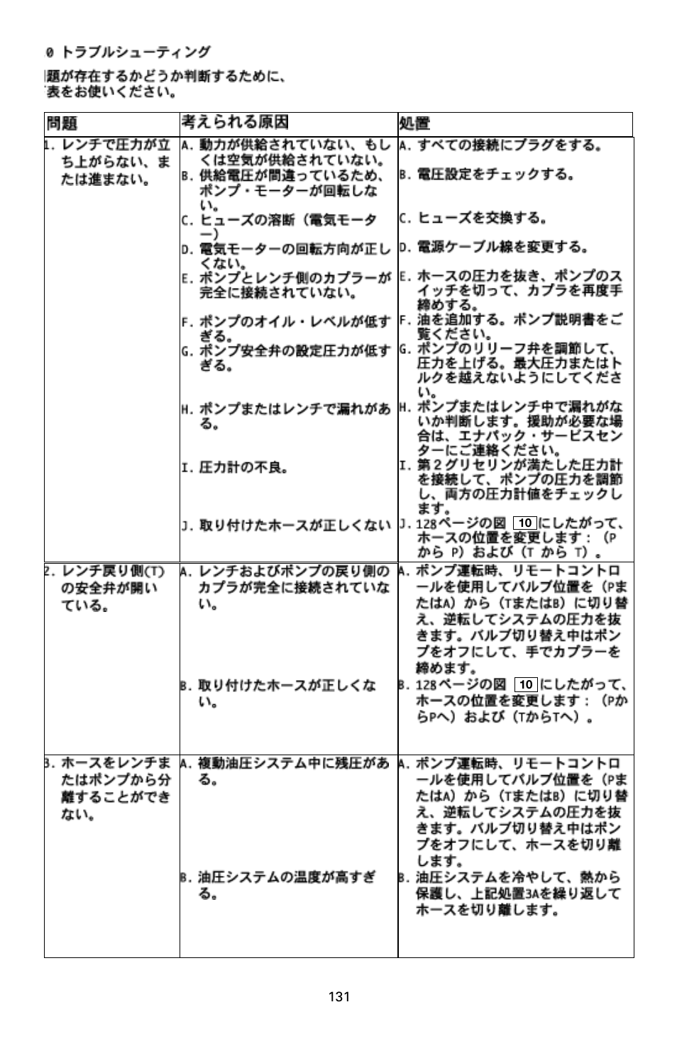 Enerpac SQD-Series User Manual | Page 131 / 140