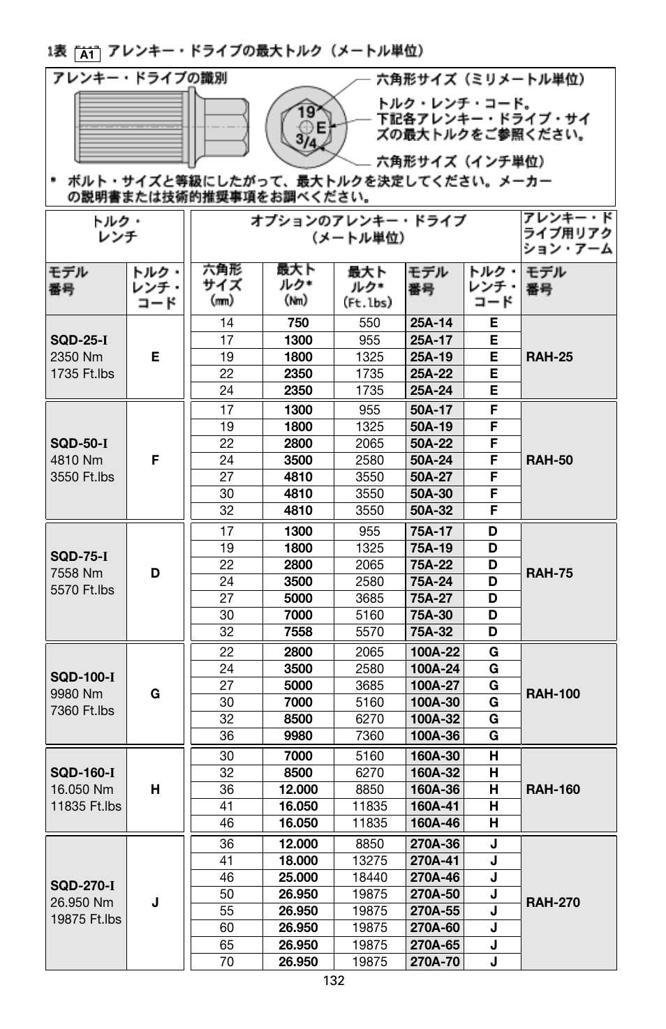 Enerpac SQD-Series User Manual | Page 132 / 140