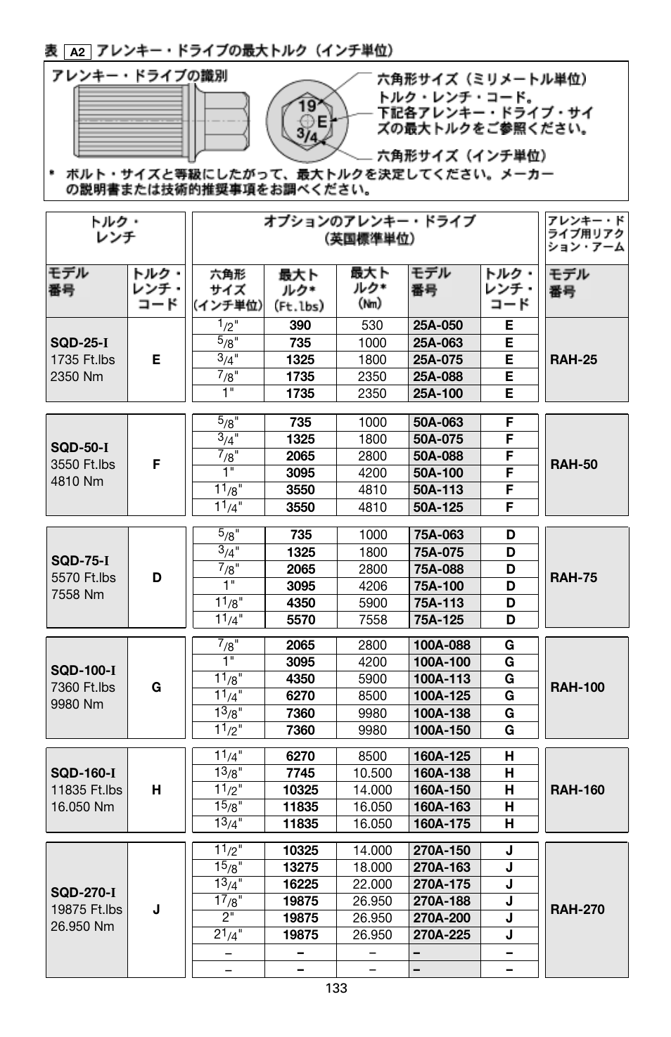 Enerpac SQD-Series User Manual | Page 133 / 140