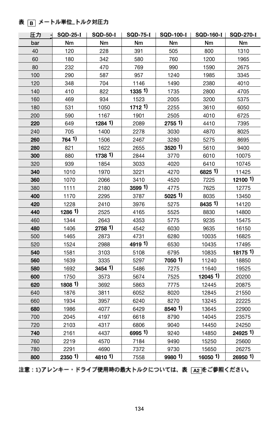 Enerpac SQD-Series User Manual | Page 134 / 140