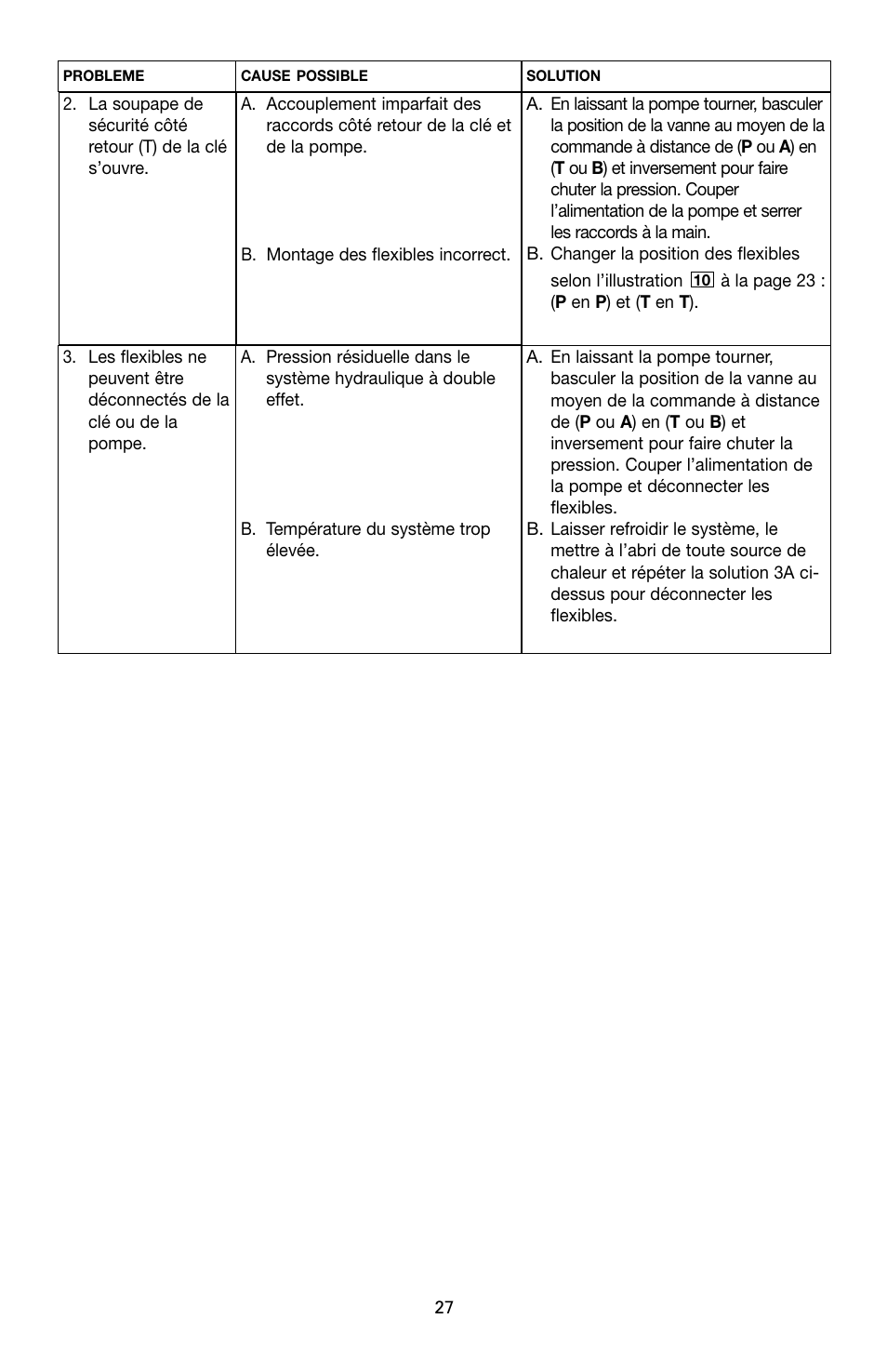 Enerpac SQD-Series User Manual | Page 27 / 140