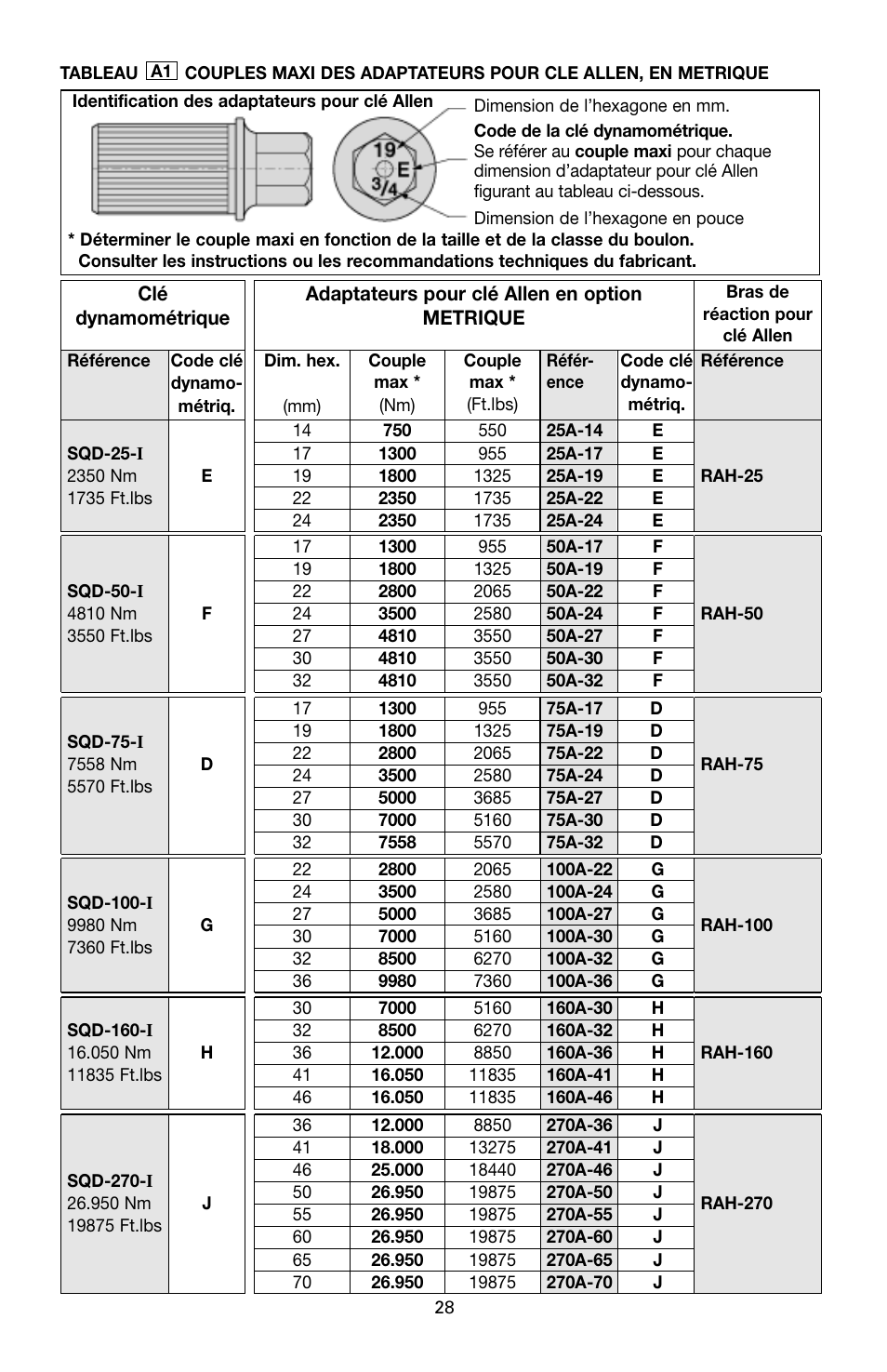 Enerpac SQD-Series User Manual | Page 28 / 140