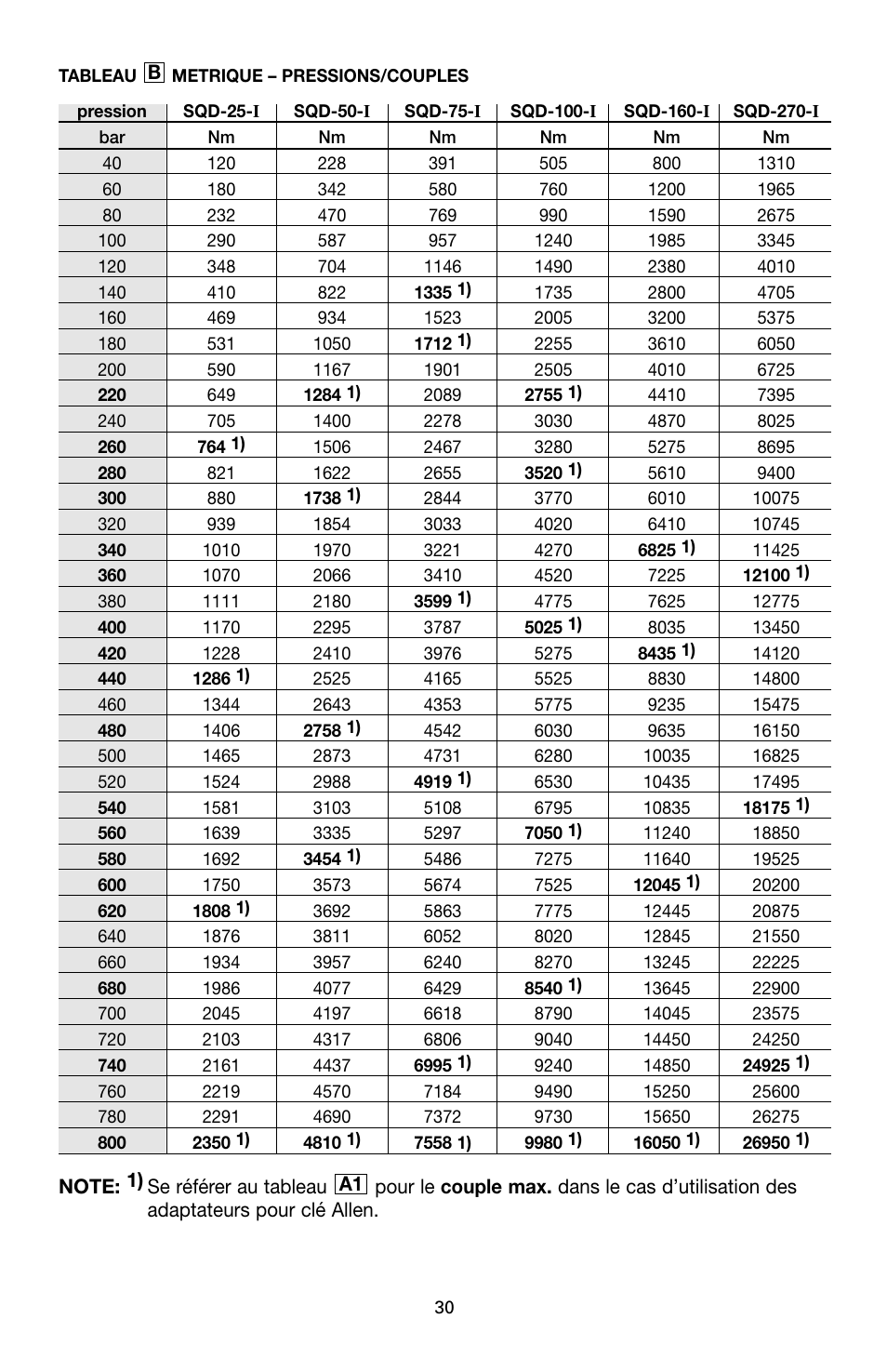 Enerpac SQD-Series User Manual | Page 30 / 140