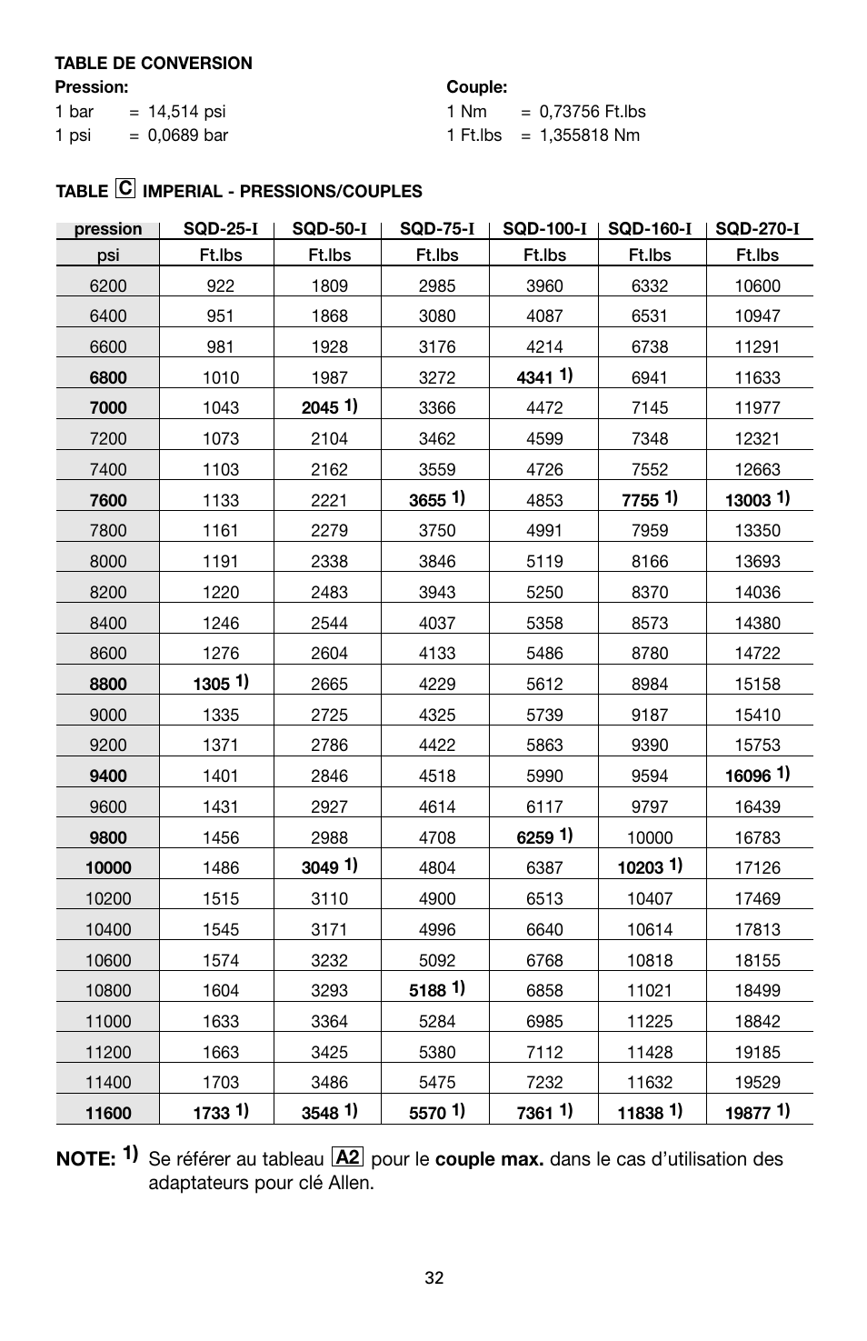 Enerpac SQD-Series User Manual | Page 32 / 140