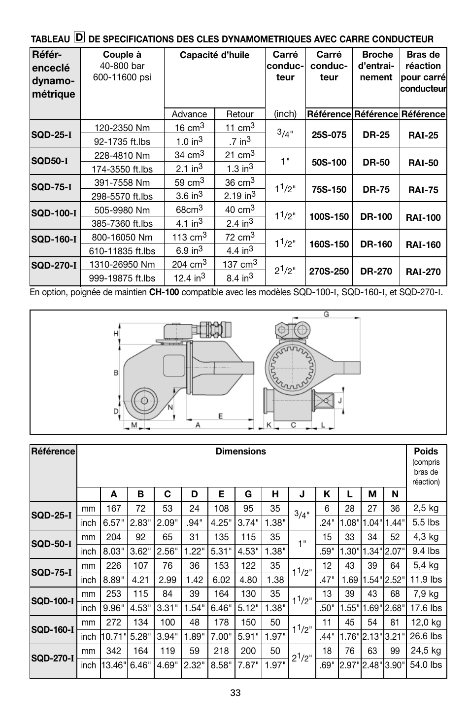 Enerpac SQD-Series User Manual | Page 33 / 140