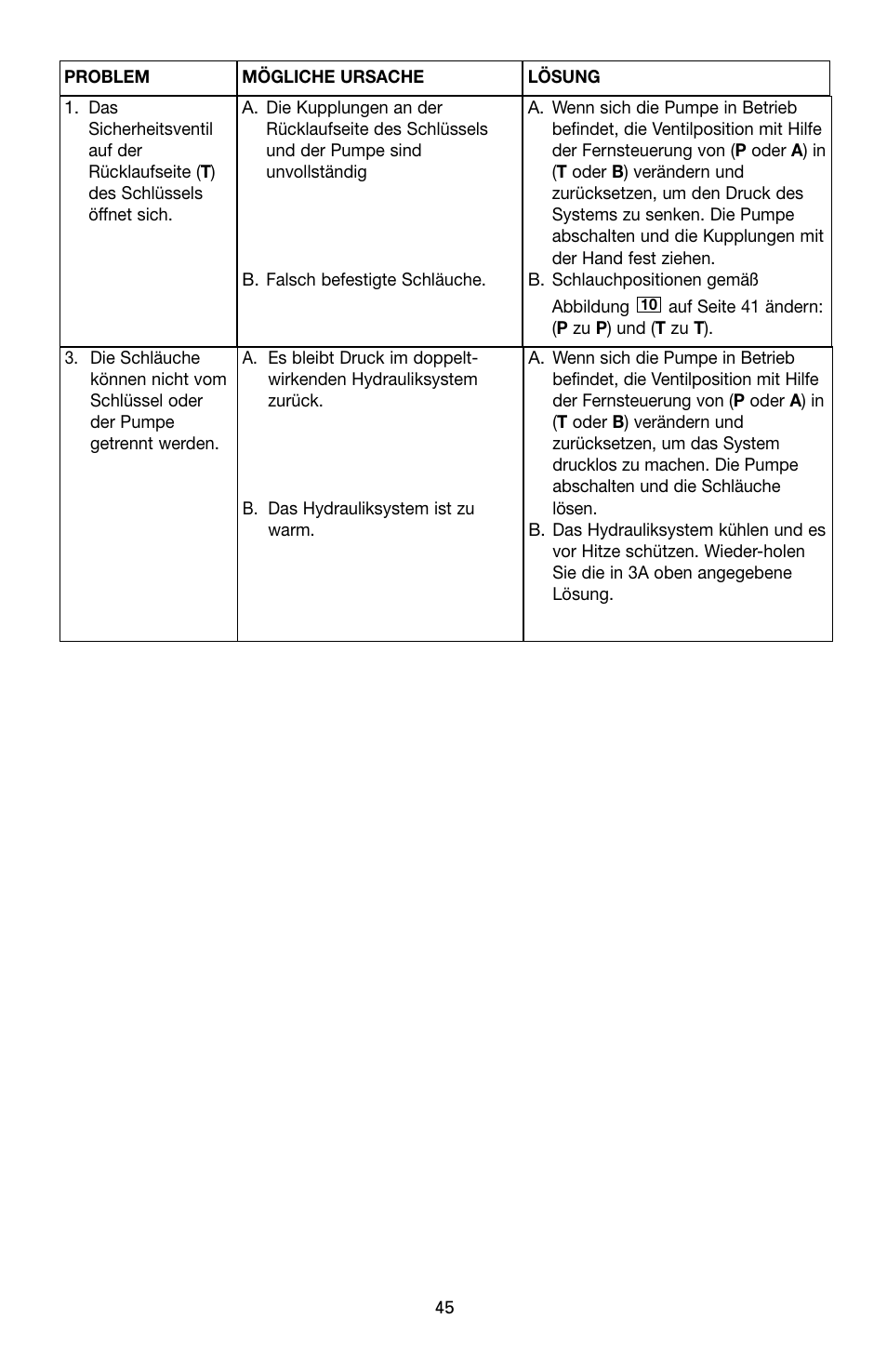 Enerpac SQD-Series User Manual | Page 45 / 140