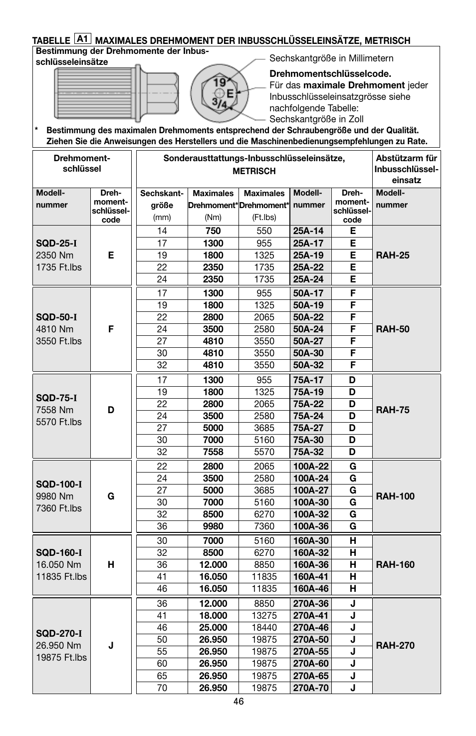 Enerpac SQD-Series User Manual | Page 46 / 140