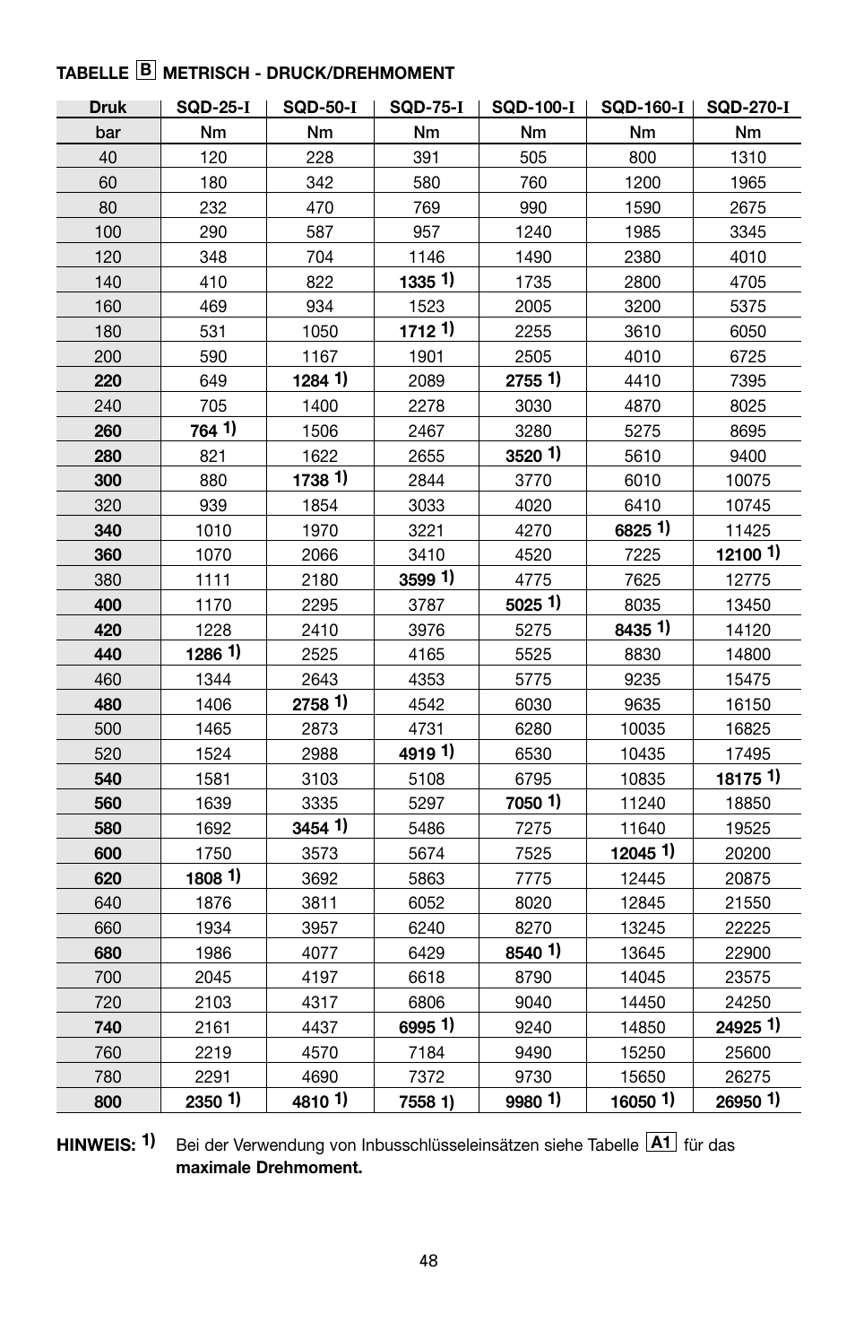 Enerpac SQD-Series User Manual | Page 48 / 140