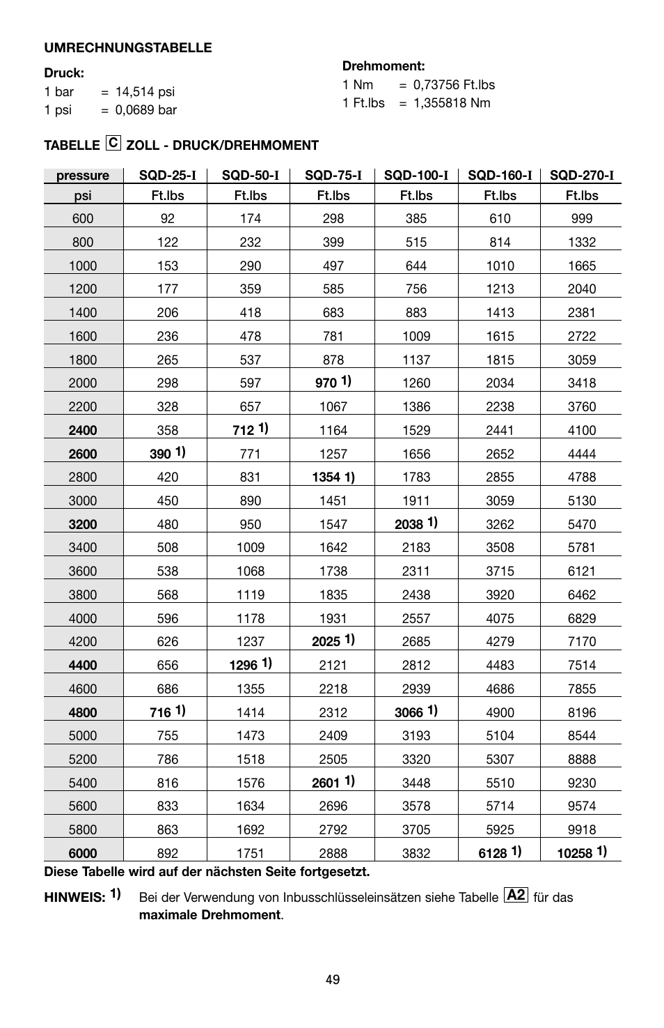 Enerpac SQD-Series User Manual | Page 49 / 140