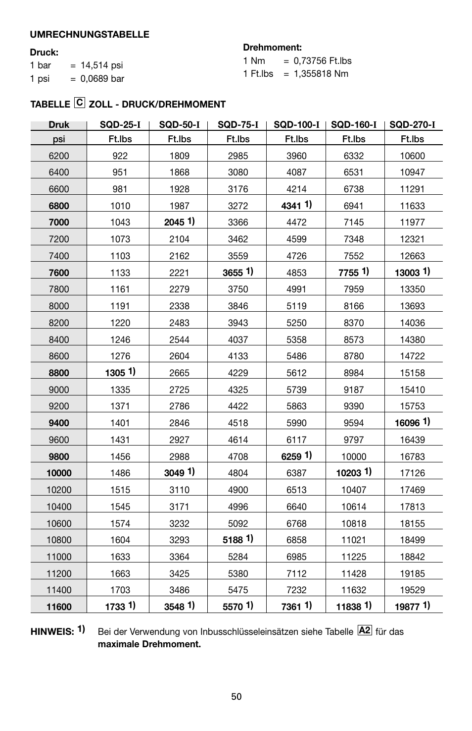 Enerpac SQD-Series User Manual | Page 50 / 140