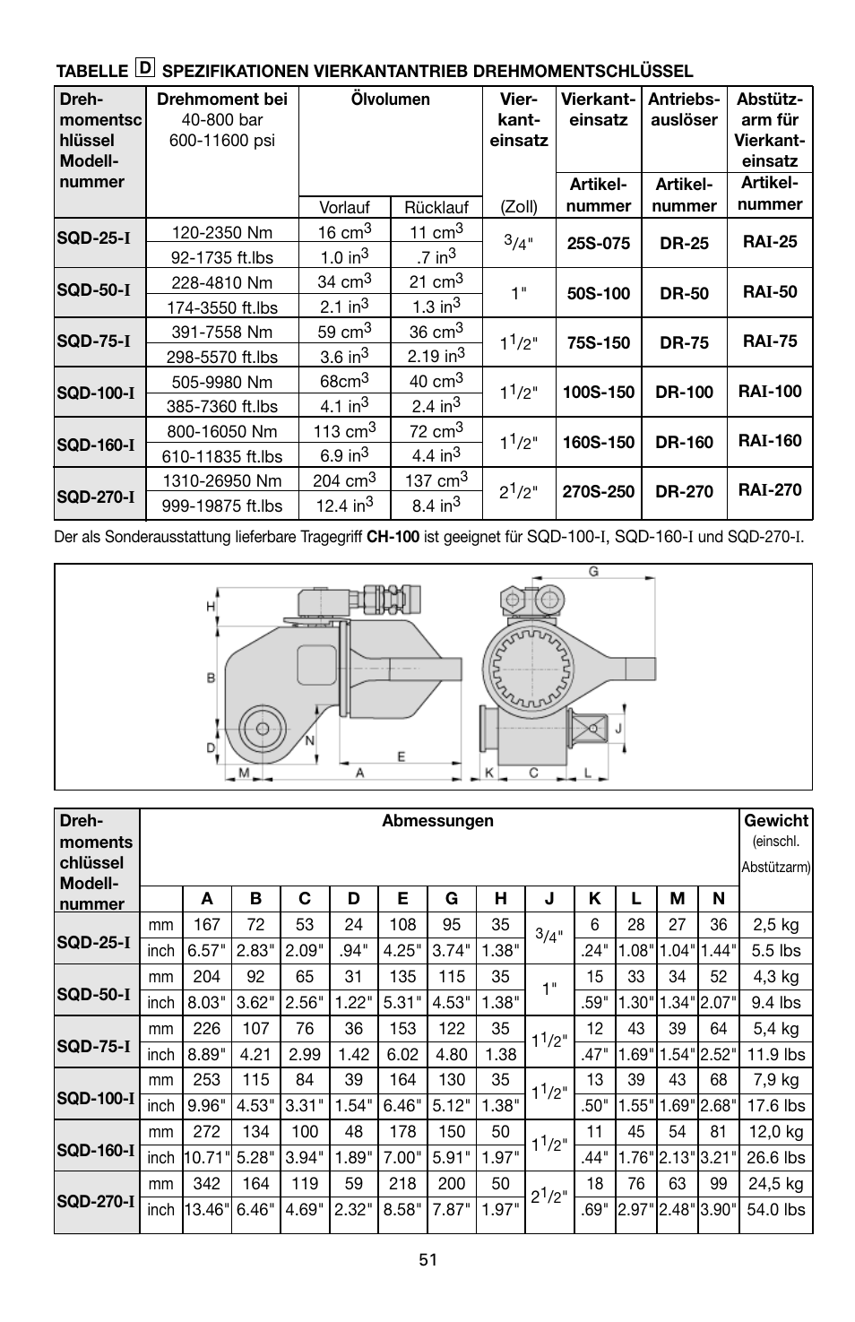 Enerpac SQD-Series User Manual | Page 51 / 140